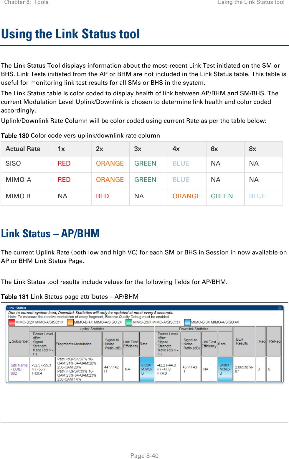 Chapter 8:  Tools Using the Link Status tool   Page 8-40 Using the Link Status tool The Link Status Tool displays information about the most-recent Link Test initiated on the SM or BHS. Link Tests initiated from the AP or BHM are not included in the Link Status table. This table is useful for monitoring link test results for all SMs or BHS in the system. The Link Status table is color coded to display health of link between AP/BHM and SM/BHS. The current Modulation Level Uplink/Downlink is chosen to determine link health and color coded accordingly. Uplink/Downlink Rate Column will be color coded using current Rate as per the table below: Table 180 Color code vers uplink/downlink rate column Actual Rate 1x 2x   3x 4x 6x 8x SISO RED ORANGE GREEN BLUE NA NA MIMO-A RED ORANGE GREEN BLUE NA NA MIMO B NA RED NA ORANGE GREEN BLUE  Link Status – AP/BHM The current Uplink Rate (both low and high VC) for each SM or BHS in Session in now available on AP or BHM Link Status Page.  The Link Status tool results include values for the following fields for AP/BHM. Table 181 Link Status page attributes – AP/BHM  