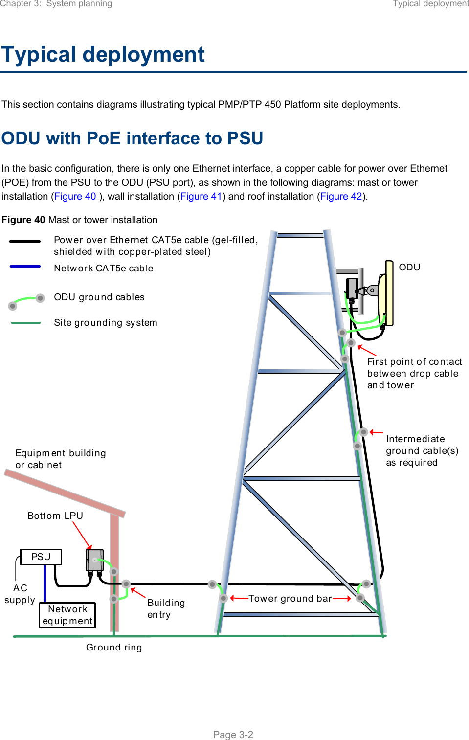 Page 135 of Cambium Networks 50450M 5GHz Point to MultiPoint Multi User MIMO Access Point User Manual PART1