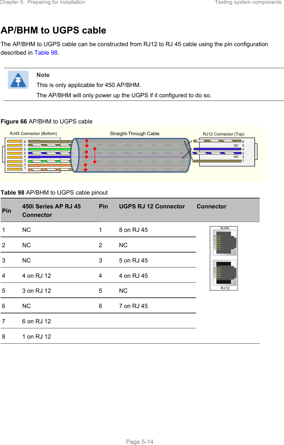 Page 244 of Cambium Networks 50450M 5GHz Point to MultiPoint Multi User MIMO Access Point User Manual PART1