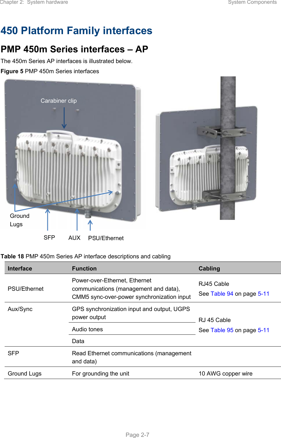 Page 71 of Cambium Networks 50450M 5GHz Point to MultiPoint Multi User MIMO Access Point User Manual PART1