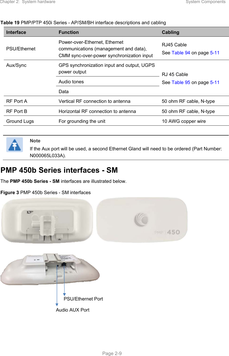 Page 73 of Cambium Networks 50450M 5GHz Point to MultiPoint Multi User MIMO Access Point User Manual PART1