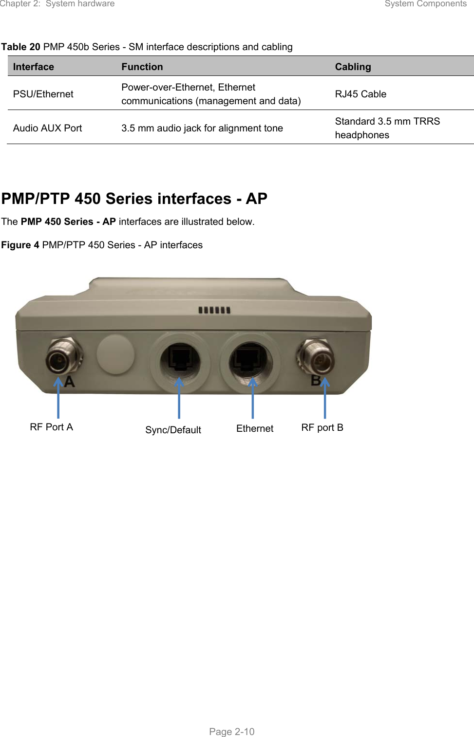 Page 74 of Cambium Networks 50450M 5GHz Point to MultiPoint Multi User MIMO Access Point User Manual PART1