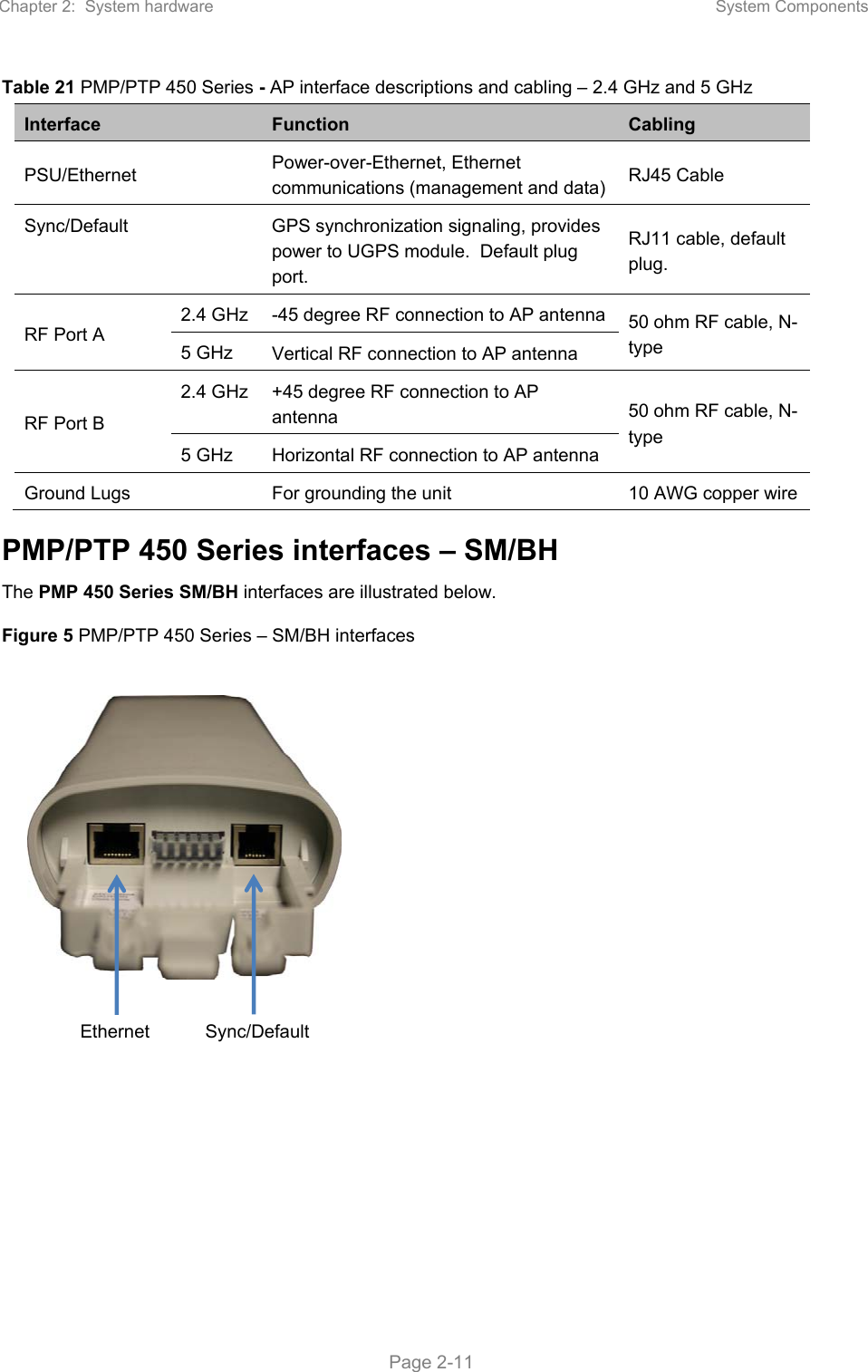 Page 75 of Cambium Networks 50450M 5GHz Point to MultiPoint Multi User MIMO Access Point User Manual PART1