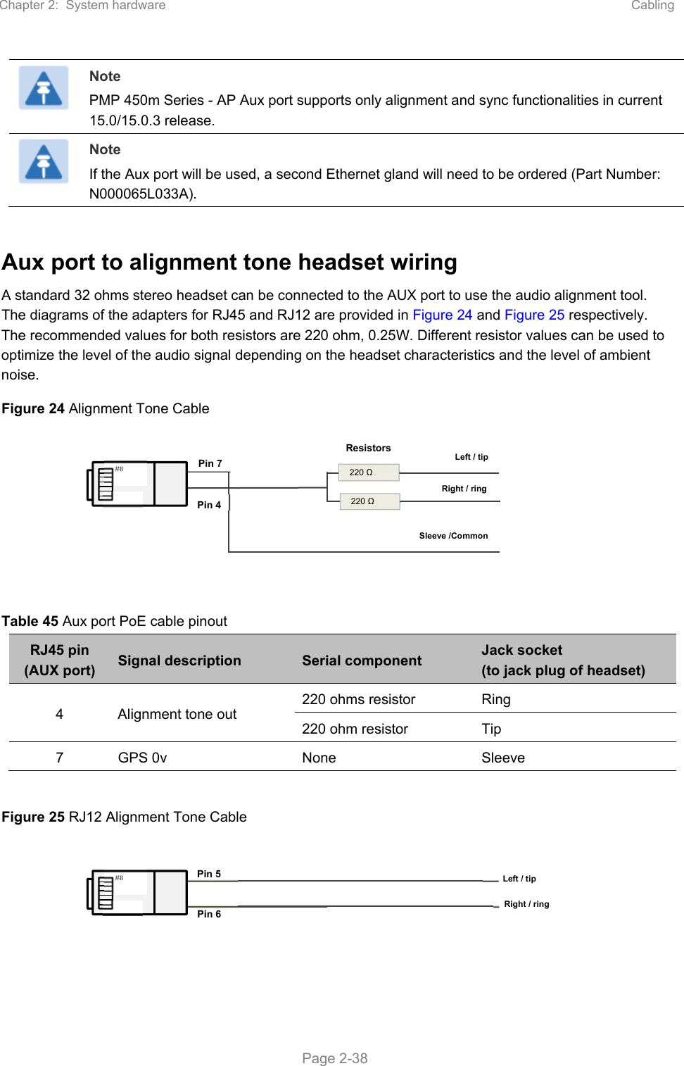 Chapter 2:  System hardware  Cabling   Page 2-38  Note PMP 450m Series - AP Aux port supports only alignment and sync functionalities in current 15.0/15.0.3 release.  Note If the Aux port will be used, a second Ethernet gland will need to be ordered (Part Number: N000065L033A).    Aux port to alignment tone headset wiring A standard 32 ohms stereo headset can be connected to the AUX port to use the audio alignment tool. The diagrams of the adapters for RJ45 and RJ12 are provided in Figure 24 and Figure 25 respectively. The recommended values for both resistors are 220 ohm, 0.25W. Different resistor values can be used to optimize the level of the audio signal depending on the headset characteristics and the level of ambient noise. Figure 24 Alignment Tone Cable   Table 45 Aux port PoE cable pinout RJ45 pin (AUX port)  Signal description  Serial component  Jack socket (to jack plug of headset) 4  Alignment tone out  220 ohms resistor  Ring 220 ohm resistor  Tip 7  GPS 0v  None  Sleeve  Figure 25 RJ12 Alignment Tone Cable  220 Ω 220 Ω Resistors Pin 7 Pin 4 Left/ tipRight / ring  Sleeve /Common#8  Pin 5 Pin 6 Left / tip Right / ring #8  