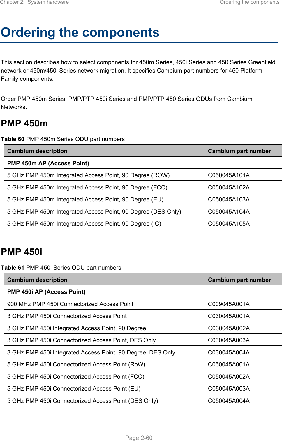 Chapter 2:  System hardware  Ordering the components   Page 2-60 Ordering the components This section describes how to select components for 450m Series, 450i Series and 450 Series Greenfield network or 450m/450i Series network migration. It specifies Cambium part numbers for 450 Platform Family components.  Order PMP 450m Series, PMP/PTP 450i Series and PMP/PTP 450 Series ODUs from Cambium Networks.  PMP 450m Table 60 PMP 450m Series ODU part numbers Cambium description  Cambium part number PMP 450m AP (Access Point)    5 GHz PMP 450m Integrated Access Point, 90 Degree (ROW)  C050045A101A 5 GHz PMP 450m Integrated Access Point, 90 Degree (FCC)  C050045A102A 5 GHz PMP 450m Integrated Access Point, 90 Degree (EU)  C050045A103A 5 GHz PMP 450m Integrated Access Point, 90 Degree (DES Only)  C050045A104A 5 GHz PMP 450m Integrated Access Point, 90 Degree (IC)  C050045A105A  PMP 450i Table 61 PMP 450i Series ODU part numbers Cambium description  Cambium part number PMP 450i AP (Access Point)    900 MHz PMP 450i Connectorized Access Point  C009045A001A 3 GHz PMP 450i Connectorized Access Point  C030045A001A 3 GHz PMP 450i Integrated Access Point, 90 Degree  C030045A002A 3 GHz PMP 450i Connectorized Access Point, DES Only  C030045A003A 3 GHz PMP 450i Integrated Access Point, 90 Degree, DES Only  C030045A004A 5 GHz PMP 450i Connectorized Access Point (RoW)  C050045A001A 5 GHz PMP 450i Connectorized Access Point (FCC)  C050045A002A 5 GHz PMP 450i Connectorized Access Point (EU)  C050045A003A 5 GHz PMP 450i Connectorized Access Point (DES Only)  C050045A004A 