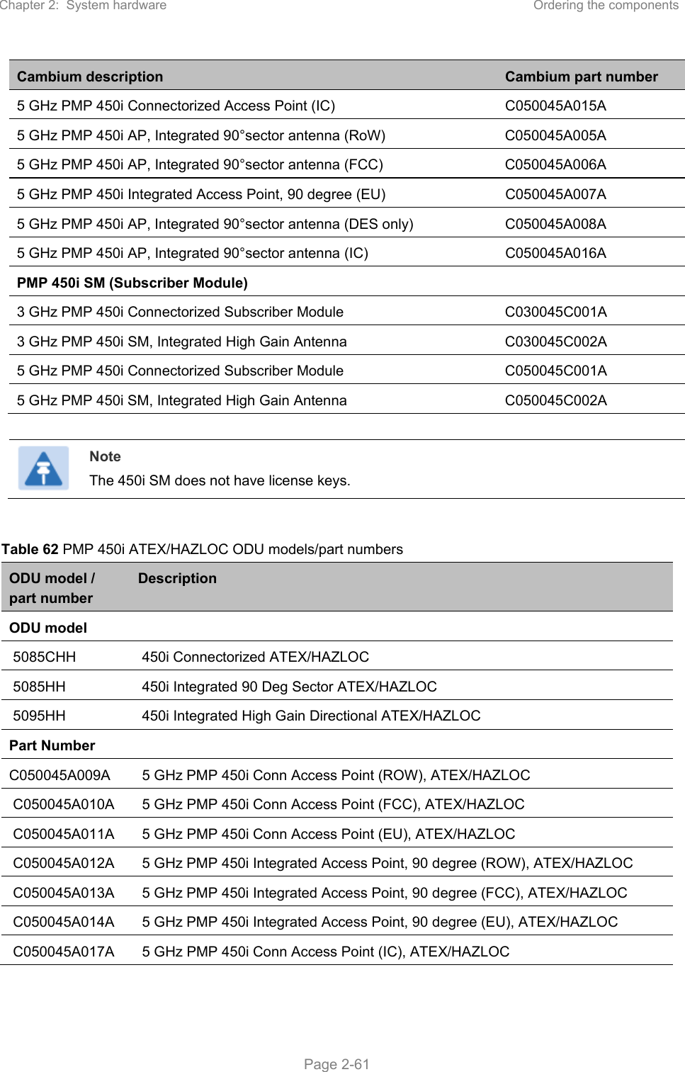 Chapter 2:  System hardware  Ordering the components   Page 2-61 Cambium description  Cambium part number 5 GHz PMP 450i Connectorized Access Point (IC)  C050045A015A 5 GHz PMP 450i AP, Integrated 90°sector antenna (RoW)  C050045A005A 5 GHz PMP 450i AP, Integrated 90°sector antenna (FCC)  C050045A006A 5 GHz PMP 450i Integrated Access Point, 90 degree (EU)  C050045A007A 5 GHz PMP 450i AP, Integrated 90°sector antenna (DES only)  C050045A008A 5 GHz PMP 450i AP, Integrated 90°sector antenna (IC)  C050045A016A PMP 450i SM (Subscriber Module)   3 GHz PMP 450i Connectorized Subscriber Module  C030045C001A 3 GHz PMP 450i SM, Integrated High Gain Antenna  C030045C002A 5 GHz PMP 450i Connectorized Subscriber Module  C050045C001A 5 GHz PMP 450i SM, Integrated High Gain Antenna  C050045C002A   Note The 450i SM does not have license keys.  Table 62 PMP 450i ATEX/HAZLOC ODU models/part numbers ODU model / part number Description ODU model    5085CHH    450i Connectorized ATEX/HAZLOC   5085HH    450i Integrated 90 Deg Sector ATEX/HAZLOC   5095HH    450i Integrated High Gain Directional ATEX/HAZLOC  Part Number   C050045A009A    5 GHz PMP 450i Conn Access Point (ROW), ATEX/HAZLOC   C050045A010A    5 GHz PMP 450i Conn Access Point (FCC), ATEX/HAZLOC   C050045A011A    5 GHz PMP 450i Conn Access Point (EU), ATEX/HAZLOC   C050045A012A    5 GHz PMP 450i Integrated Access Point, 90 degree (ROW), ATEX/HAZLOC   C050045A013A    5 GHz PMP 450i Integrated Access Point, 90 degree (FCC), ATEX/HAZLOC   C050045A014A    5 GHz PMP 450i Integrated Access Point, 90 degree (EU), ATEX/HAZLOC   C050045A017A    5 GHz PMP 450i Conn Access Point (IC), ATEX/HAZLOC  
