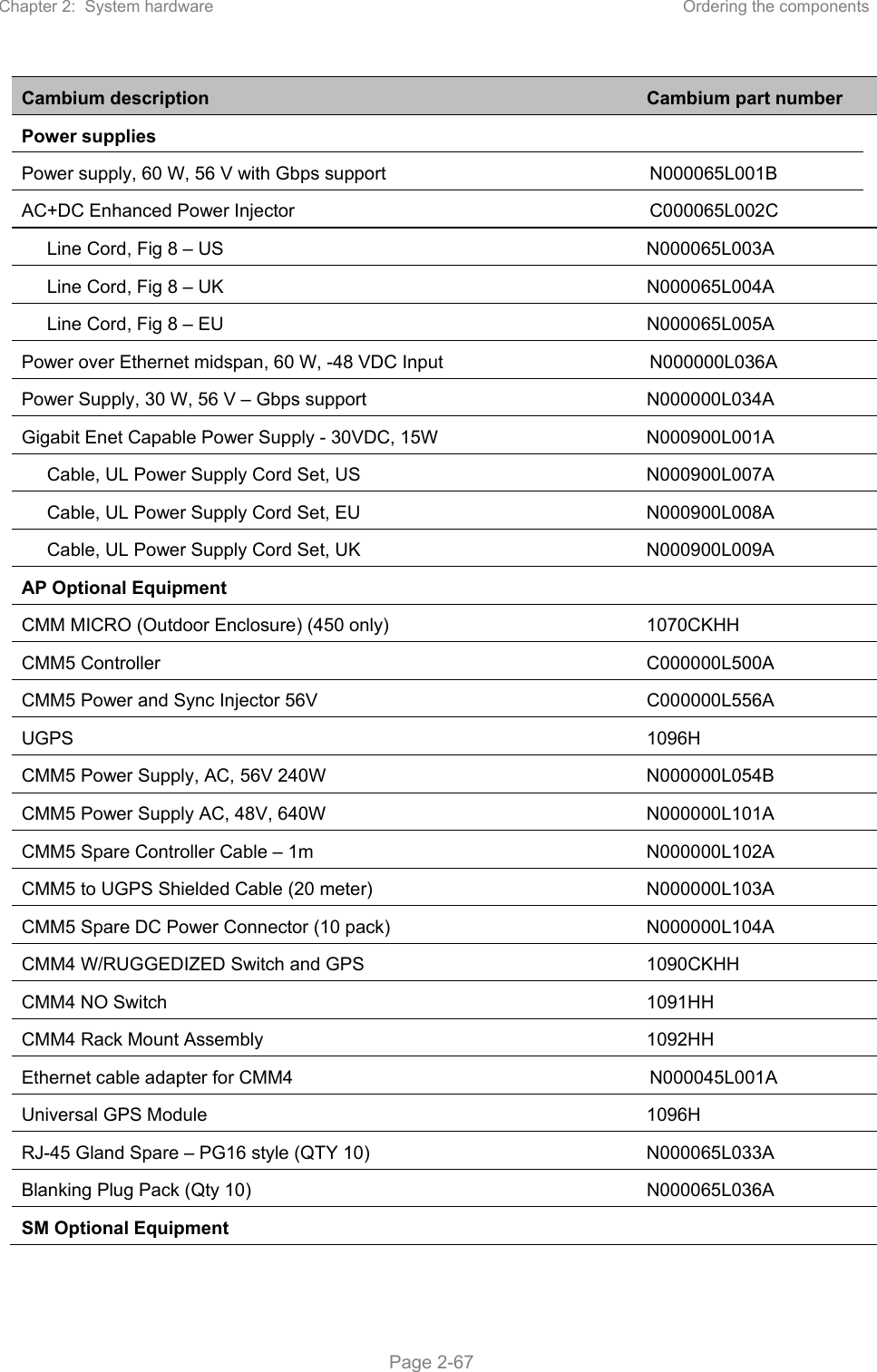 Chapter 2:  System hardware  Ordering the components   Page 2-67 Cambium description  Cambium part number Power supplies   Power supply, 60 W, 56 V with Gbps support  N000065L001B AC+DC Enhanced Power Injector  C000065L002C      Line Cord, Fig 8 – US  N000065L003A      Line Cord, Fig 8 – UK  N000065L004A      Line Cord, Fig 8 – EU  N000065L005A Power over Ethernet midspan, 60 W, -48 VDC Input  N000000L036A Power Supply, 30 W, 56 V – Gbps support N000000L034A Gigabit Enet Capable Power Supply - 30VDC, 15W  N000900L001A      Cable, UL Power Supply Cord Set, US  N000900L007A      Cable, UL Power Supply Cord Set, EU  N000900L008A      Cable, UL Power Supply Cord Set, UK  N000900L009A AP Optional Equipment   CMM MICRO (Outdoor Enclosure) (450 only)  1070CKHH CMM5 Controller  C000000L500A CMM5 Power and Sync Injector 56V  C000000L556A UGPS  1096H CMM5 Power Supply, AC, 56V 240W  N000000L054B CMM5 Power Supply AC, 48V, 640W  N000000L101A CMM5 Spare Controller Cable – 1m  N000000L102A CMM5 to UGPS Shielded Cable (20 meter)  N000000L103A CMM5 Spare DC Power Connector (10 pack)  N000000L104A CMM4 W/RUGGEDIZED Switch and GPS  1090CKHH CMM4 NO Switch  1091HH CMM4 Rack Mount Assembly  1092HH Ethernet cable adapter for CMM4  N000045L001A Universal GPS Module  1096H RJ-45 Gland Spare – PG16 style (QTY 10)  N000065L033A Blanking Plug Pack (Qty 10)  N000065L036A SM Optional Equipment   