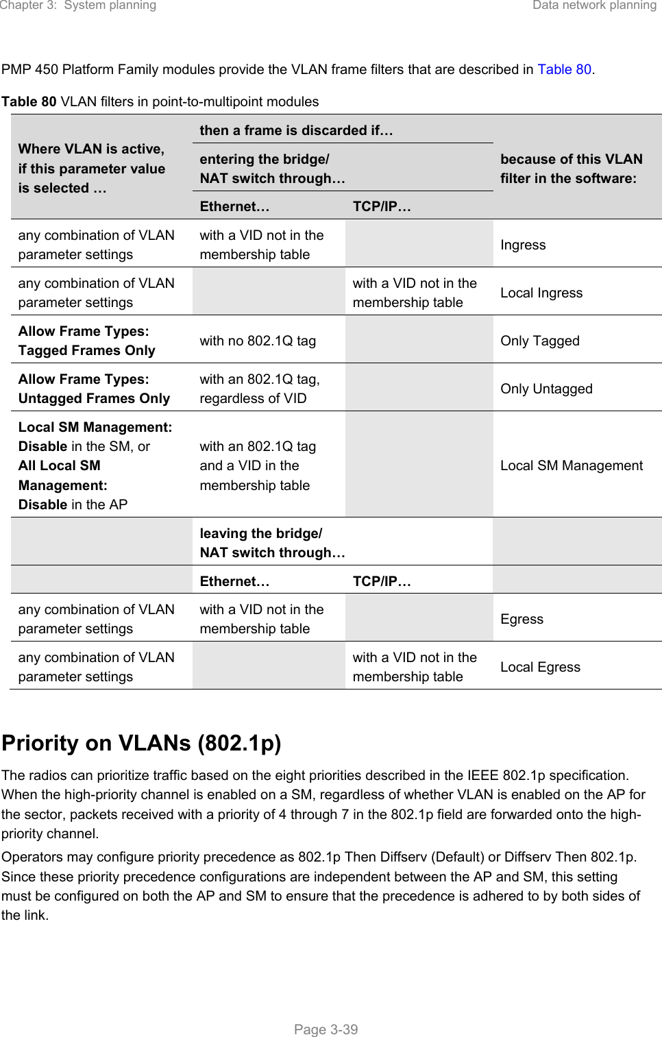 Chapter 3:  System planning  Data network planning   Page 3-39 PMP 450 Platform Family modules provide the VLAN frame filters that are described in Table 80. Table 80 VLAN filters in point-to-multipoint modules Where VLAN is active, if this parameter value is selected … then a frame is discarded if… because of this VLAN filter in the software: entering the bridge/  NAT switch through… Ethernet…  TCP/IP… any combination of VLAN parameter settings with a VID not in the membership table   Ingress any combination of VLAN parameter settings   with a VID not in the membership table  Local Ingress Allow Frame Types: Tagged Frames Only  with no 802.1Q tag    Only Tagged Allow Frame Types: Untagged Frames Only with an 802.1Q tag, regardless of VID    Only Untagged Local SM Management: Disable in the SM, or All Local SM Management: Disable in the AP with an 802.1Q tag and a VID in the membership table   Local SM Management  leaving the bridge/ NAT switch through…    Ethernet…  TCP/IP…   any combination of VLAN parameter settings with a VID not in the membership table    Egress any combination of VLAN parameter settings   with a VID not in the membership table  Local Egress  Priority on VLANs (802.1p) The radios can prioritize traffic based on the eight priorities described in the IEEE 802.1p specification. When the high-priority channel is enabled on a SM, regardless of whether VLAN is enabled on the AP for the sector, packets received with a priority of 4 through 7 in the 802.1p field are forwarded onto the high-priority channel. Operators may configure priority precedence as 802.1p Then Diffserv (Default) or Diffserv Then 802.1p. Since these priority precedence configurations are independent between the AP and SM, this setting must be configured on both the AP and SM to ensure that the precedence is adhered to by both sides of the link.  