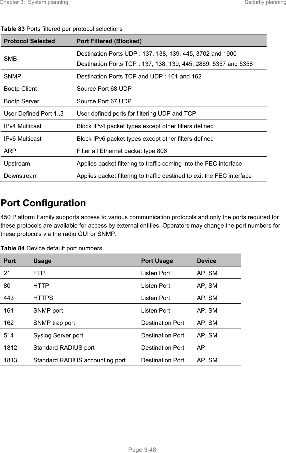 Chapter 3:  System planning  Security planning   Page 3-48 Table 83 Ports filtered per protocol selections   Port Configuration 450 Platform Family supports access to various communication protocols and only the ports required for these protocols are available for access by external entities. Operators may change the port numbers for these protocols via the radio GUI or SNMP. Table 84 Device default port numbers Port  Usage  Port Usage  Device 21  FTP  Listen Port  AP, SM 80  HTTP  Listen Port  AP, SM 443  HTTPS  Listen Port  AP, SM 161  SNMP port  Listen Port  AP, SM 162  SNMP trap port  Destination Port  AP, SM 514  Syslog Server port  Destination Port  AP, SM 1812  Standard RADIUS port  Destination Port  AP 1813  Standard RADIUS accounting port  Destination Port  AP, SM    Protocol Selected  Port Filtered (Blocked) SMB  Destination Ports UDP : 137, 138, 139, 445, 3702 and 1900 Destination Ports TCP : 137, 138, 139, 445, 2869, 5357 and 5358 SNMP  Destination Ports TCP and UDP : 161 and 162 Bootp Client  Source Port 68 UDP Bootp Server  Source Port 67 UDP User Defined Port 1..3  User defined ports for filtering UDP and TCP IPv4 Multicast  Block IPv4 packet types except other filters defined IPv6 Multicast  Block IPv6 packet types except other filters defined ARP  Filter all Ethernet packet type 806 Upstream   Applies packet filtering to traffic coming into the FEC interface Downstream  Applies packet filtering to traffic destined to exit the FEC interface 