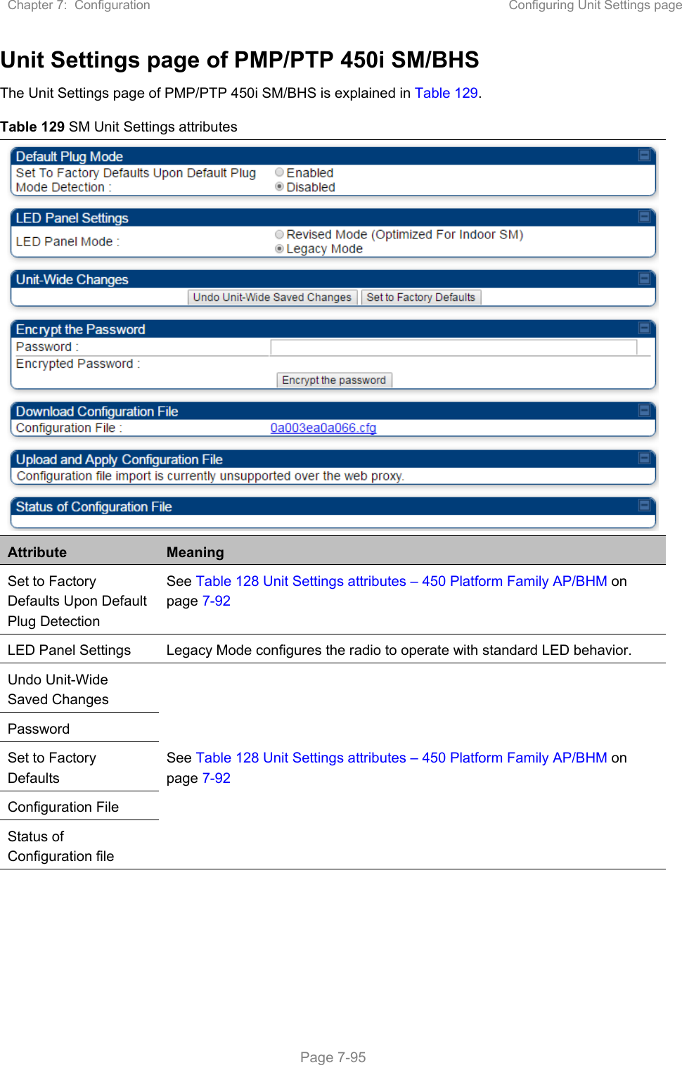 Chapter 7:  Configuration  Configuring Unit Settings page   Page 7-95 Unit Settings page of PMP/PTP 450i SM/BHS The Unit Settings page of PMP/PTP 450i SM/BHS is explained in Table 129. Table 129 SM Unit Settings attributes Attribute  Meaning Set to Factory Defaults Upon Default Plug Detection See Table 128 Unit Settings attributes – 450 Platform Family AP/BHM on page 7-92 LED Panel Settings  Legacy Mode configures the radio to operate with standard LED behavior. Undo Unit-Wide Saved Changes See Table 128 Unit Settings attributes – 450 Platform Family AP/BHM on page 7-92 Password Set to Factory Defaults Configuration File Status of Configuration file    