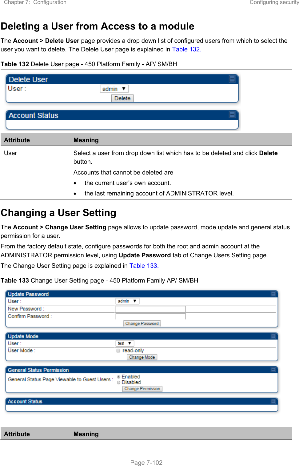 Chapter 7:  Configuration  Configuring security   Page 7-102 Deleting a User from Access to a module The Account &gt; Delete User page provides a drop down list of configured users from which to select the user you want to delete. The Delele User page is explained in Table 132. Table 132 Delete User page - 450 Platform Family - AP/ SM/BH  Attribute  Meaning User  Select a user from drop down list which has to be deleted and click Delete button. Accounts that cannot be deleted are   the current user&apos;s own account.   the last remaining account of ADMINISTRATOR level. Changing a User Setting The Account &gt; Change User Setting page allows to update password, mode update and general status permission for a user.  From the factory default state, configure passwords for both the root and admin account at the ADMINISTRATOR permission level, using Update Password tab of Change Users Setting page.  The Change User Setting page is explained in Table 133. Table 133 Change User Setting page - 450 Platform Family AP/ SM/BH   Attribute  Meaning 