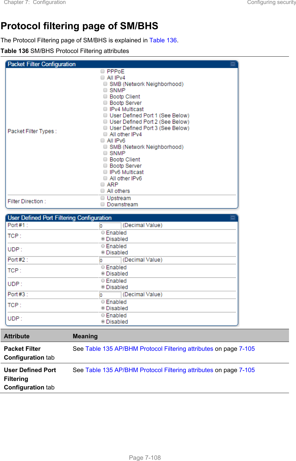 Chapter 7:  Configuration  Configuring security   Page 7-108 Protocol filtering page of SM/BHS The Protocol Filtering page of SM/BHS is explained in Table 136. Table 136 SM/BHS Protocol Filtering attributes  Attribute  Meaning Packet Filter Configuration tab See Table 135 AP/BHM Protocol Filtering attributes on page 7-105 User Defined Port Filtering Configuration tab See Table 135 AP/BHM Protocol Filtering attributes on page 7-105  