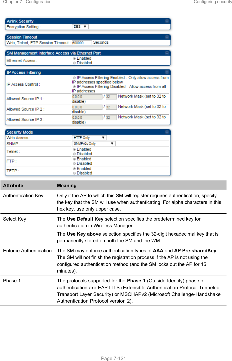 Chapter 7:  Configuration  Configuring security   Page 7-121  Attribute  Meaning Authentication Key  Only if the AP to which this SM will register requires authentication, specify the key that the SM will use when authenticating. For alpha characters in this hex key, use only upper case. Select Key  The Use Default Key selection specifies the predetermined key for authentication in Wireless Manager  The Use Key above selection specifies the 32-digit hexadecimal key that is permanently stored on both the SM and the WM Enforce Authentication  The SM may enforce authentication types of AAA and AP Pre-sharedKey. The SM will not finish the registration process if the AP is not using the configured authentication method (and the SM locks out the AP for 15 minutes).  Phase 1  The protocols supported for the Phase 1 (Outside Identity) phase of authentication are EAPTTLS (Extensible Authentication Protocol Tunneled Transport Layer Security) or MSCHAPv2 (Microsoft Challenge-Handshake Authentication Protocol version 2). 