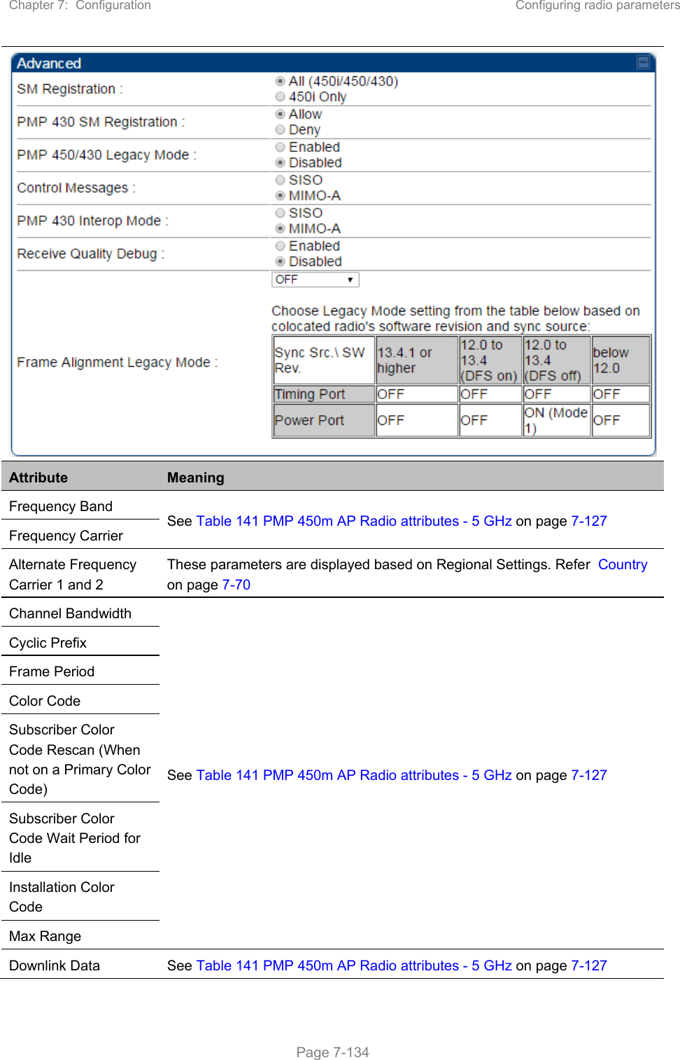 Chapter 7:  Configuration  Configuring radio parameters   Page 7-134 Attribute  Meaning Frequency Band  See Table 141 PMP 450m AP Radio attributes - 5 GHz on page 7-127 Frequency Carrier Alternate Frequency Carrier 1 and 2 These parameters are displayed based on Regional Settings. Refer  Country on page 7-70 Channel Bandwidth See Table 141 PMP 450m AP Radio attributes - 5 GHz on page 7-127 Cyclic Prefix Frame Period Color Code Subscriber Color Code Rescan (When not on a Primary Color Code)  Subscriber Color Code Wait Period for Idle Installation Color Code Max Range Downlink Data  See Table 141 PMP 450m AP Radio attributes - 5 GHz on page 7-127 