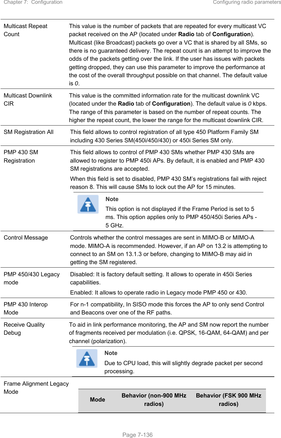 Chapter 7:  Configuration  Configuring radio parameters   Page 7-136 Multicast Repeat Count This value is the number of packets that are repeated for every multicast VC packet received on the AP (located under Radio tab of Configuration). Multicast (like Broadcast) packets go over a VC that is shared by all SMs, so there is no guaranteed delivery. The repeat count is an attempt to improve the odds of the packets getting over the link. If the user has issues with packets getting dropped, they can use this parameter to improve the performance at the cost of the overall throughput possible on that channel. The default value is 0. Multicast Downlink CIR This value is the committed information rate for the multicast downlink VC (located under the Radio tab of Configuration). The default value is 0 kbps. The range of this parameter is based on the number of repeat counts. The higher the repeat count, the lower the range for the multicast downlink CIR. SM Registration All  This field allows to control registration of all type 450 Platform Family SM including 430 Series SM(450i/450/430) or 450i Series SM only. PMP 430 SM Registration This field allows to control of PMP 430 SMs whether PMP 430 SMs are allowed to register to PMP 450i APs. By default, it is enabled and PMP 430 SM registrations are accepted. When this field is set to disabled, PMP 430 SM’s registrations fail with reject reason 8. This will cause SMs to lock out the AP for 15 minutes.  Note This option is not displayed if the Frame Period is set to 5 ms. This option applies only to PMP 450/450i Series APs - 5 GHz. Control Message  Controls whether the control messages are sent in MIMO-B or MIMO-A mode. MIMO-A is recommended. However, if an AP on 13.2 is attempting to connect to an SM on 13.1.3 or before, changing to MIMO-B may aid in getting the SM registered.  PMP 450/430 Legacy mode Disabled: It is factory default setting. It allows to operate in 450i Series capabilities.  Enabled: It allows to operate radio in Legacy mode PMP 450 or 430. PMP 430 Interop Mode For n-1 compatibility, In SISO mode this forces the AP to only send Control and Beacons over one of the RF paths. Receive Quality Debug To aid in link performance monitoring, the AP and SM now report the number of fragments received per modulation (i.e. QPSK, 16-QAM, 64-QAM) and per channel (polarization).  Note Due to CPU load, this will slightly degrade packet per second processing. Frame Alignment Legacy Mode Mode  Behavior (non-900 MHz radios) Behavior (FSK 900 MHz radios) 