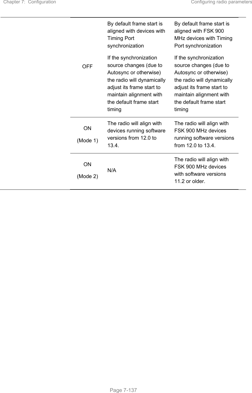 Chapter 7:  Configuration  Configuring radio parameters   Page 7-137  OFF By default frame start is aligned with devices with Timing Port synchronization If the synchronization source changes (due to Autosync or otherwise) the radio will dynamically adjust its frame start to maintain alignment with the default frame start timing By default frame start is aligned with FSK 900 MHz devices with Timing Port synchronization If the synchronization source changes (due to Autosync or otherwise) the radio will dynamically adjust its frame start to maintain alignment with the default frame start timing ON  (Mode 1) The radio will align with devices running software versions from 12.0 to 13.4. The radio will align with FSK 900 MHz devices running software versions from 12.0 to 13.4. ON  (Mode 2) N/A The radio will align with FSK 900 MHz devices with software versions 11.2 or older.      