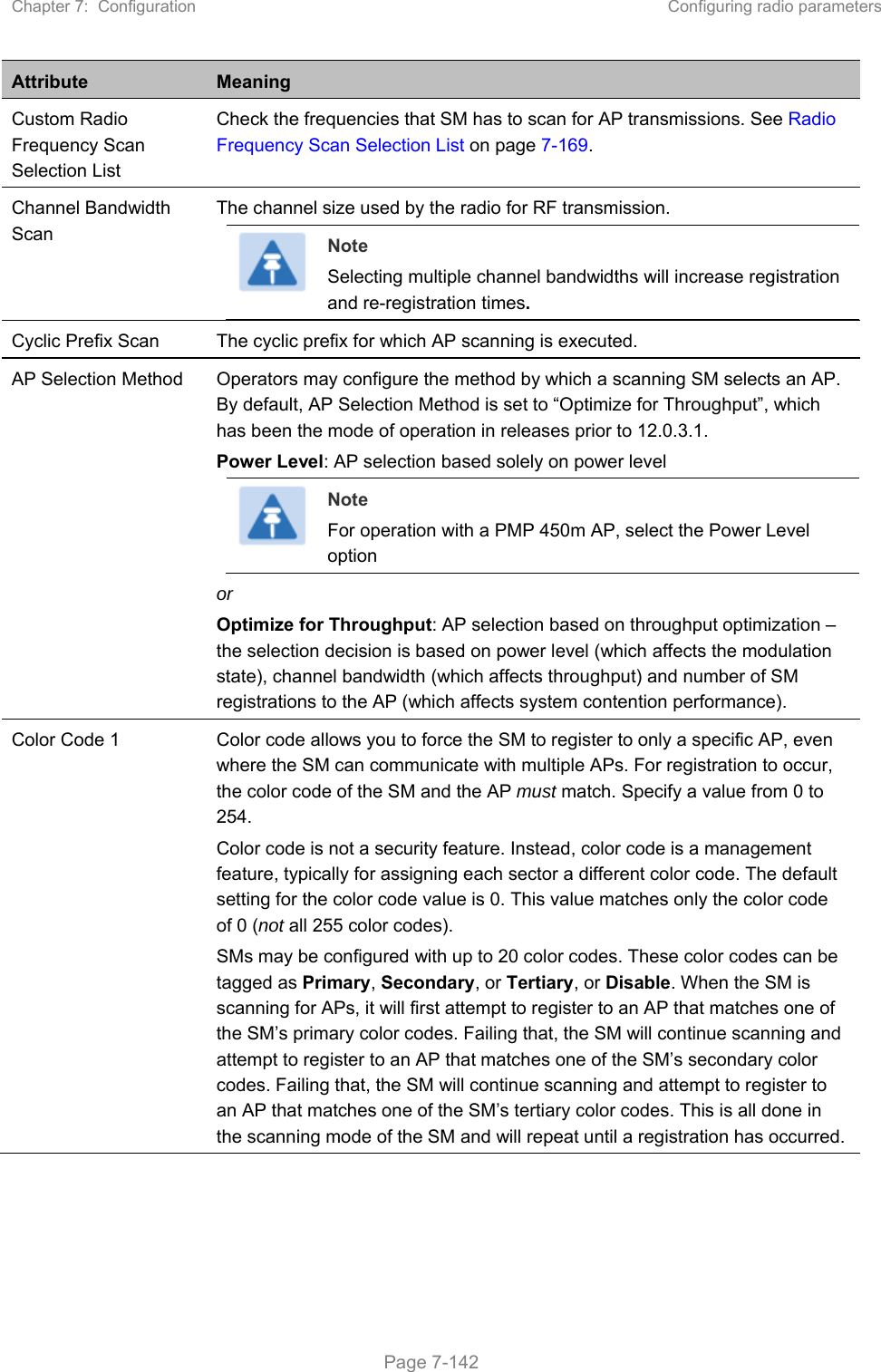 Chapter 7:  Configuration  Configuring radio parameters   Page 7-142 Attribute  Meaning Custom Radio Frequency Scan Selection List Check the frequencies that SM has to scan for AP transmissions. See Radio Frequency Scan Selection List on page 7-169. Channel Bandwidth Scan The channel size used by the radio for RF transmission.   Note Selecting multiple channel bandwidths will increase registration and re-registration times. Cyclic Prefix Scan  The cyclic prefix for which AP scanning is executed. AP Selection Method  Operators may configure the method by which a scanning SM selects an AP. By default, AP Selection Method is set to “Optimize for Throughput”, which has been the mode of operation in releases prior to 12.0.3.1. Power Level: AP selection based solely on power level  Note For operation with a PMP 450m AP, select the Power Level option or Optimize for Throughput: AP selection based on throughput optimization – the selection decision is based on power level (which affects the modulation state), channel bandwidth (which affects throughput) and number of SM registrations to the AP (which affects system contention performance).  Color Code 1  Color code allows you to force the SM to register to only a specific AP, even where the SM can communicate with multiple APs. For registration to occur, the color code of the SM and the AP must match. Specify a value from 0 to 254. Color code is not a security feature. Instead, color code is a management feature, typically for assigning each sector a different color code. The default setting for the color code value is 0. This value matches only the color code of 0 (not all 255 color codes). SMs may be configured with up to 20 color codes. These color codes can be tagged as Primary, Secondary, or Tertiary, or Disable. When the SM is scanning for APs, it will first attempt to register to an AP that matches one of the SM’s primary color codes. Failing that, the SM will continue scanning and attempt to register to an AP that matches one of the SM’s secondary color codes. Failing that, the SM will continue scanning and attempt to register to an AP that matches one of the SM’s tertiary color codes. This is all done in the scanning mode of the SM and will repeat until a registration has occurred. 