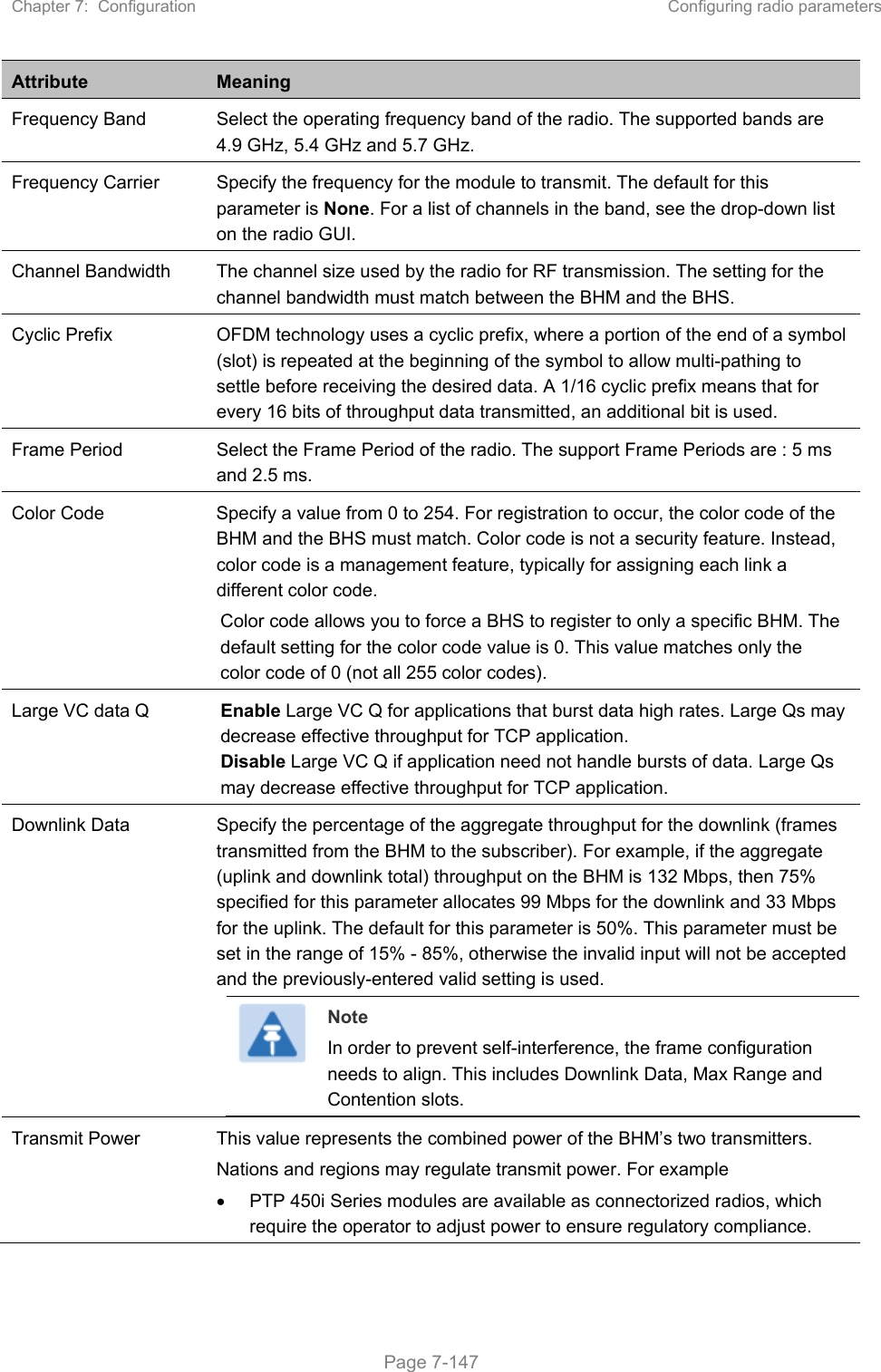 Chapter 7:  Configuration  Configuring radio parameters   Page 7-147 Attribute  Meaning Frequency Band  Select the operating frequency band of the radio. The supported bands are 4.9 GHz, 5.4 GHz and 5.7 GHz. Frequency Carrier  Specify the frequency for the module to transmit. The default for this parameter is None. For a list of channels in the band, see the drop-down list on the radio GUI. Channel Bandwidth  The channel size used by the radio for RF transmission. The setting for the channel bandwidth must match between the BHM and the BHS.  Cyclic Prefix  OFDM technology uses a cyclic prefix, where a portion of the end of a symbol (slot) is repeated at the beginning of the symbol to allow multi-pathing to settle before receiving the desired data. A 1/16 cyclic prefix means that for every 16 bits of throughput data transmitted, an additional bit is used. Frame Period  Select the Frame Period of the radio. The support Frame Periods are : 5 ms and 2.5 ms. Color Code  Specify a value from 0 to 254. For registration to occur, the color code of the BHM and the BHS must match. Color code is not a security feature. Instead, color code is a management feature, typically for assigning each link a different color code. Color code allows you to force a BHS to register to only a specific BHM. The default setting for the color code value is 0. This value matches only the color code of 0 (not all 255 color codes). Large VC data Q  Enable Large VC Q for applications that burst data high rates. Large Qs may decrease effective throughput for TCP application. Disable Large VC Q if application need not handle bursts of data. Large Qs may decrease effective throughput for TCP application.  Downlink Data  Specify the percentage of the aggregate throughput for the downlink (frames transmitted from the BHM to the subscriber). For example, if the aggregate (uplink and downlink total) throughput on the BHM is 132 Mbps, then 75% specified for this parameter allocates 99 Mbps for the downlink and 33 Mbps for the uplink. The default for this parameter is 50%. This parameter must be set in the range of 15% - 85%, otherwise the invalid input will not be accepted and the previously-entered valid setting is used.  Note In order to prevent self-interference, the frame configuration needs to align. This includes Downlink Data, Max Range and Contention slots. Transmit Power  This value represents the combined power of the BHM’s two transmitters. Nations and regions may regulate transmit power. For example   PTP 450i Series modules are available as connectorized radios, which require the operator to adjust power to ensure regulatory compliance. 