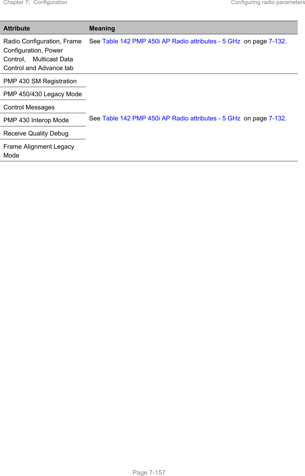 Chapter 7:  Configuration  Configuring radio parameters   Page 7-157 Attribute  Meaning Radio Configuration, Frame Configuration, Power Control,    Multicast Data Control and Advance tab See Table 142 PMP 450i AP Radio attributes - 5 GHz  on page 7-132. PMP 430 SM Registration See Table 142 PMP 450i AP Radio attributes - 5 GHz  on page 7-132. PMP 450/430 Legacy Mode Control Messages PMP 430 Interop Mode Receive Quality Debug Frame Alignment Legacy Mode    