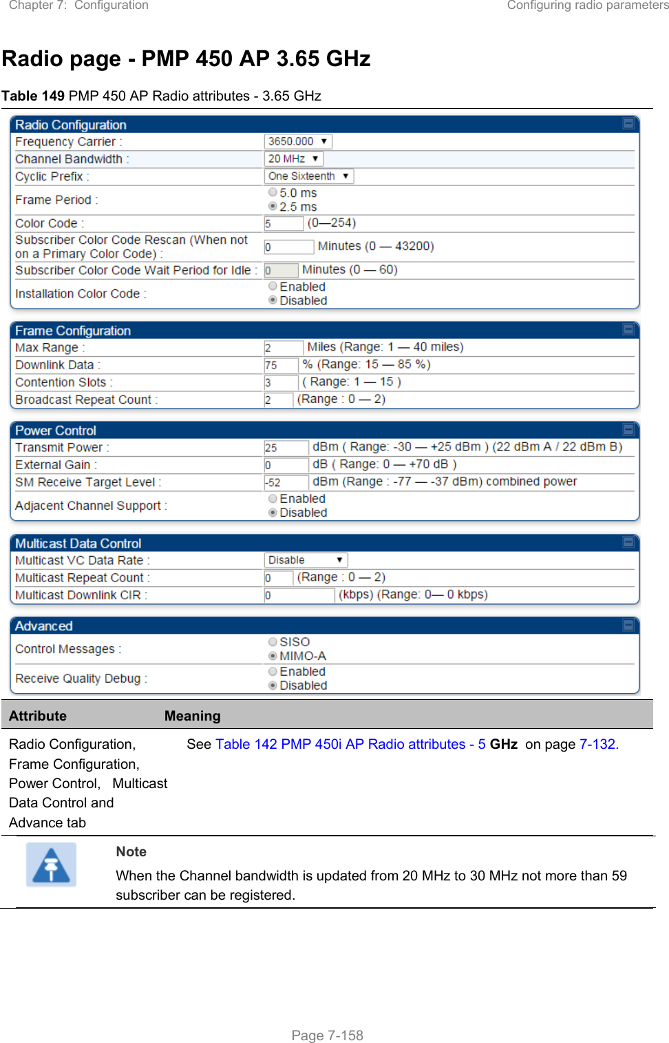 Chapter 7:  Configuration  Configuring radio parameters   Page 7-158 Radio page - PMP 450 AP 3.65 GHz Table 149 PMP 450 AP Radio attributes - 3.65 GHz  Attribute  Meaning Radio Configuration, Frame Configuration, Power Control,   Multicast Data Control and Advance tab See Table 142 PMP 450i AP Radio attributes - 5 GHz  on page 7-132.  Note When the Channel bandwidth is updated from 20 MHz to 30 MHz not more than 59 subscriber can be registered.    