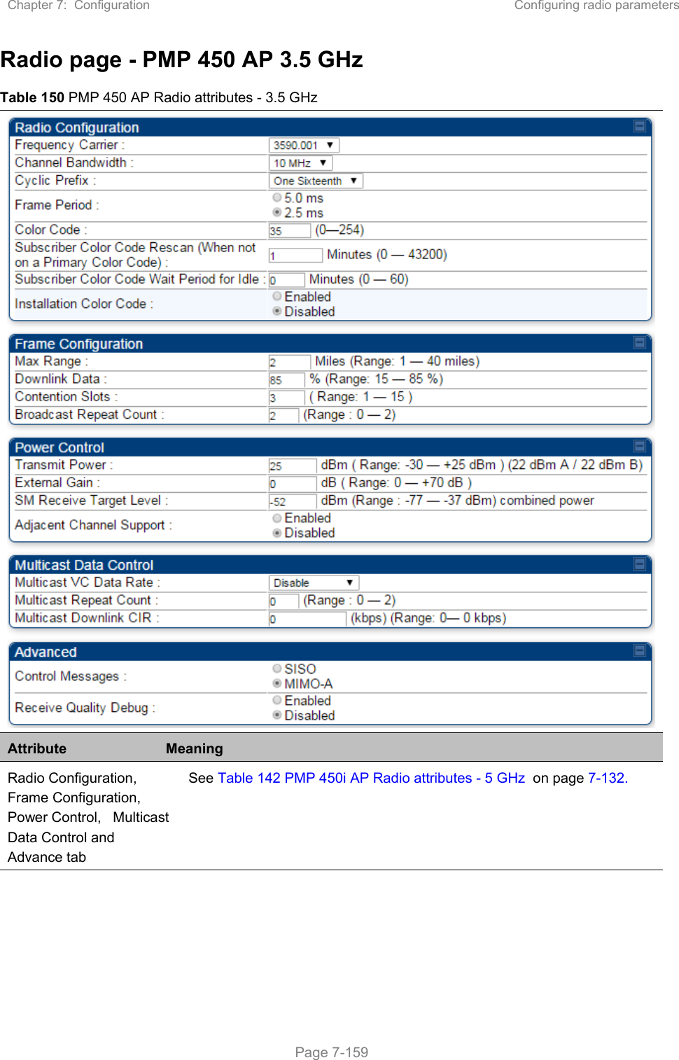 Chapter 7:  Configuration  Configuring radio parameters   Page 7-159 Radio page - PMP 450 AP 3.5 GHz Table 150 PMP 450 AP Radio attributes - 3.5 GHz  Attribute  Meaning Radio Configuration, Frame Configuration, Power Control,   Multicast Data Control and Advance tab See Table 142 PMP 450i AP Radio attributes - 5 GHz  on page 7-132.  