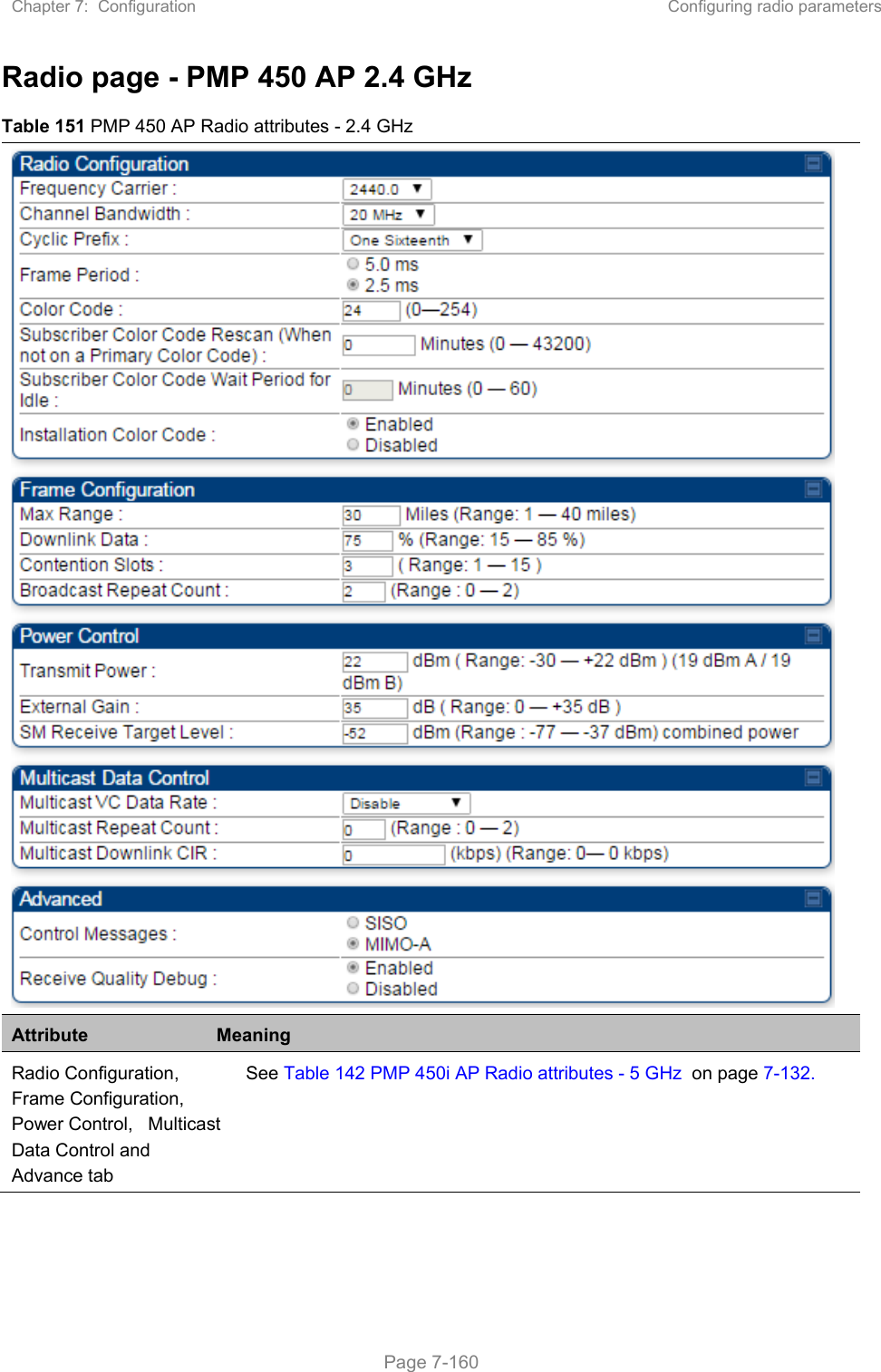 Chapter 7:  Configuration  Configuring radio parameters   Page 7-160 Radio page - PMP 450 AP 2.4 GHz Table 151 PMP 450 AP Radio attributes - 2.4 GHz  Attribute  Meaning Radio Configuration, Frame Configuration, Power Control,   Multicast Data Control and Advance tab See Table 142 PMP 450i AP Radio attributes - 5 GHz  on page 7-132.  