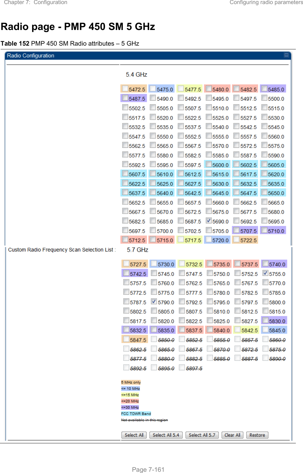 Chapter 7:  Configuration  Configuring radio parameters   Page 7-161 Radio page - PMP 450 SM 5 GHz Table 152 PMP 450 SM Radio attributes – 5 GHz  