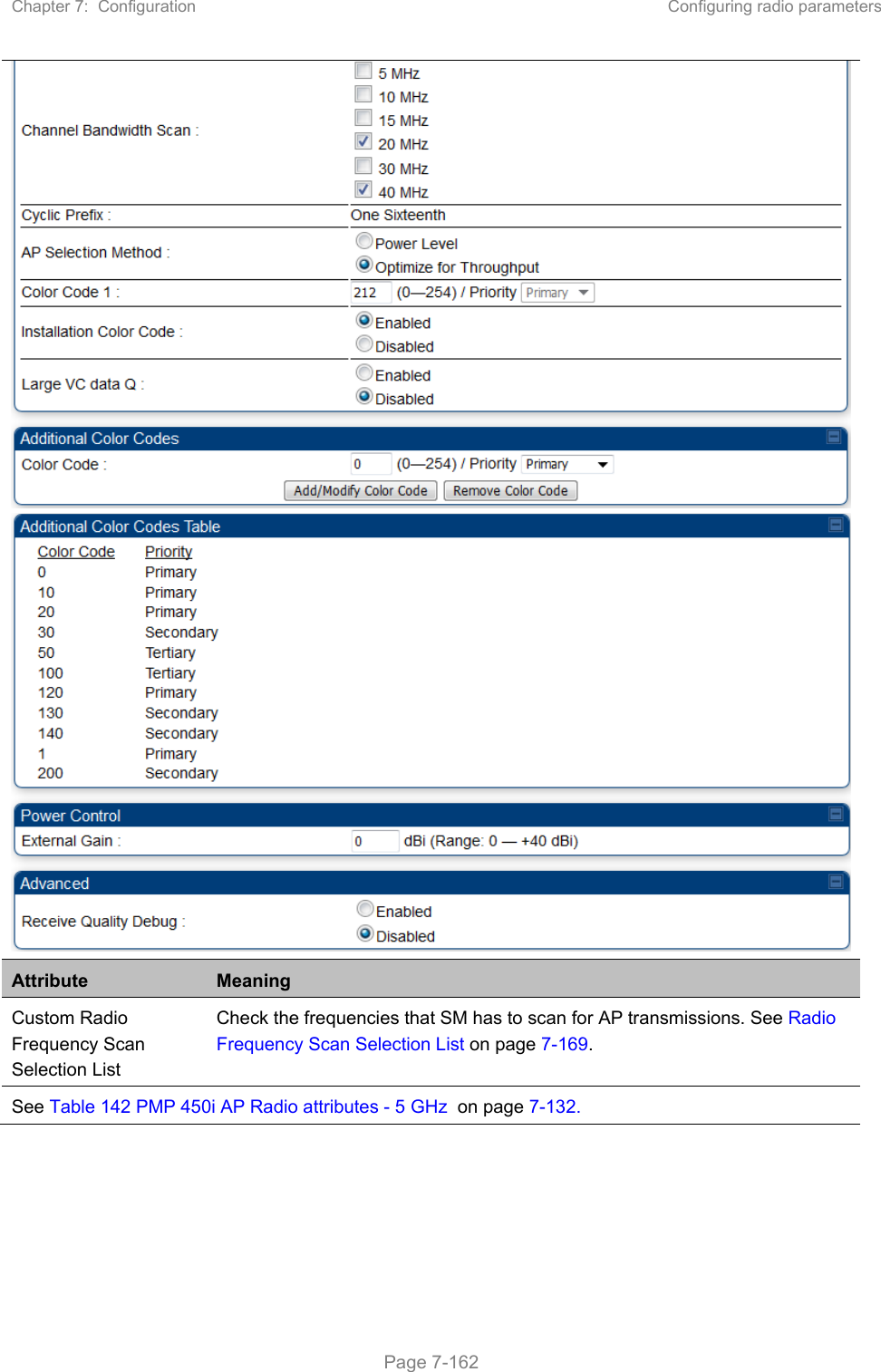 Chapter 7:  Configuration  Configuring radio parameters   Page 7-162  Attribute  Meaning Custom Radio Frequency Scan Selection List Check the frequencies that SM has to scan for AP transmissions. See Radio Frequency Scan Selection List on page 7-169. See Table 142 PMP 450i AP Radio attributes - 5 GHz  on page 7-132.    