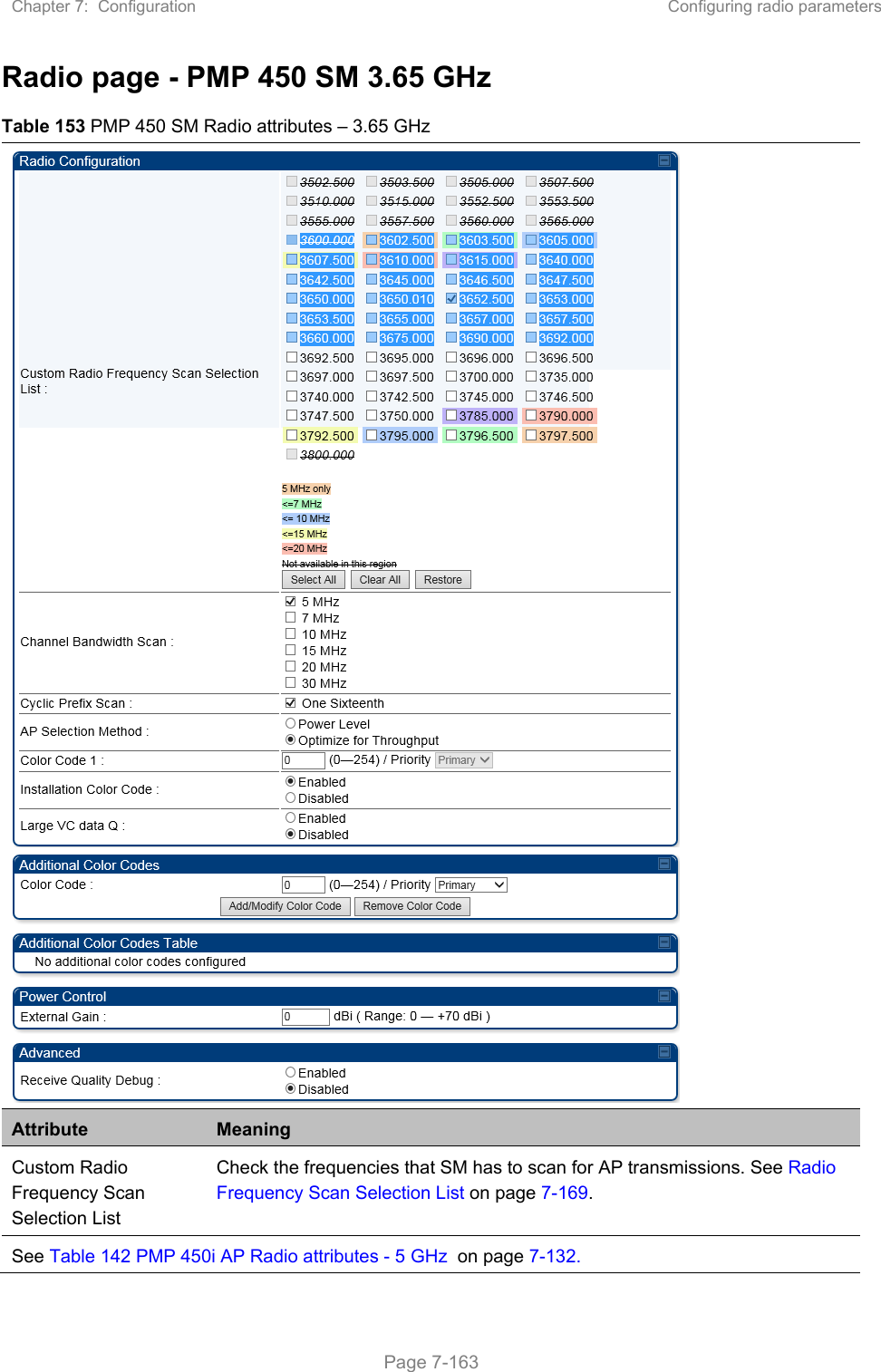 Chapter 7:  Configuration  Configuring radio parameters   Page 7-163 Radio page - PMP 450 SM 3.65 GHz Table 153 PMP 450 SM Radio attributes – 3.65 GHz   Attribute  Meaning Custom Radio Frequency Scan Selection List Check the frequencies that SM has to scan for AP transmissions. See Radio Frequency Scan Selection List on page 7-169. See Table 142 PMP 450i AP Radio attributes - 5 GHz  on page 7-132. 