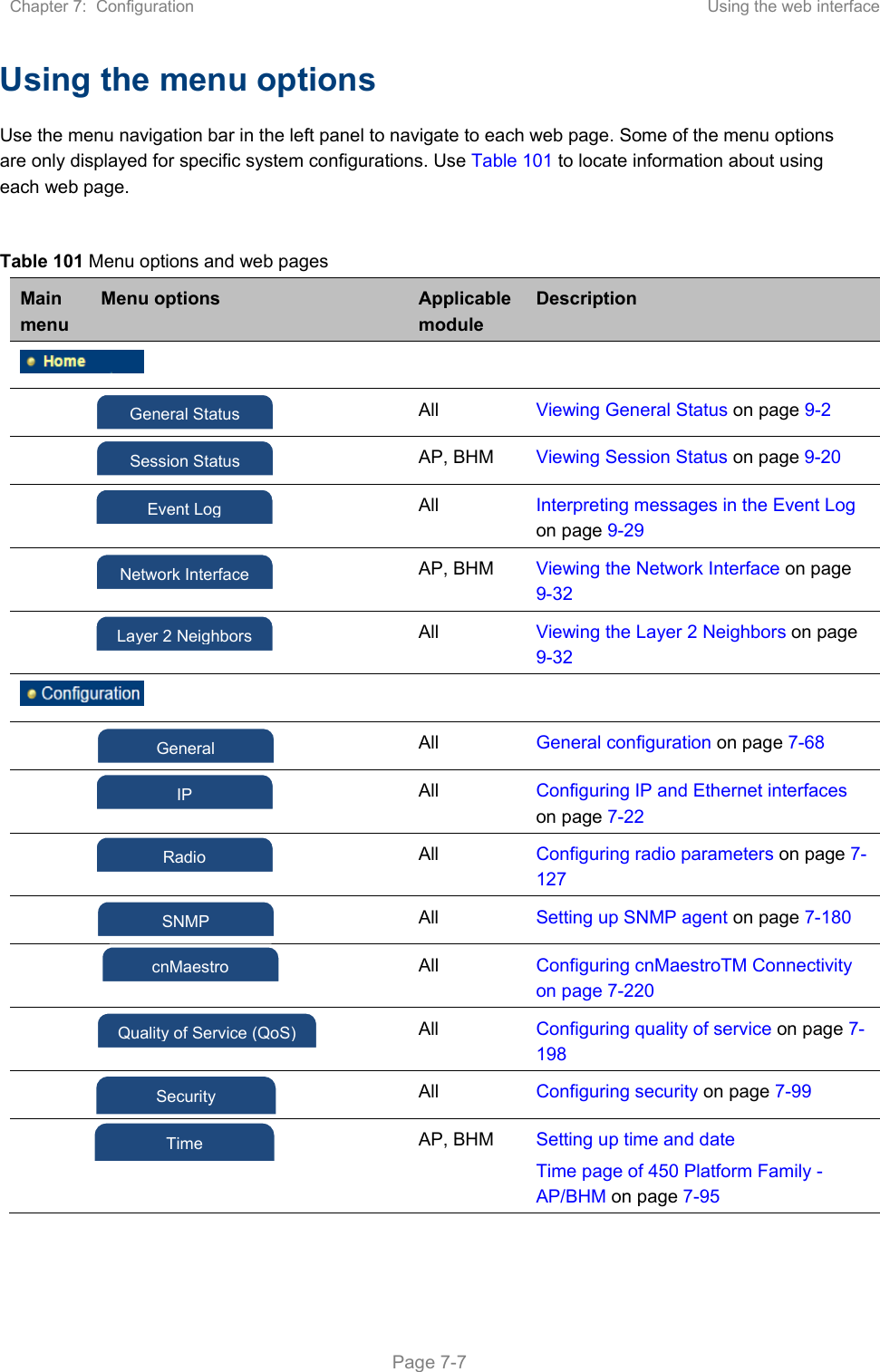 Chapter 7:  Configuration  Using the web interface   Page 7-7 Using the menu options Use the menu navigation bar in the left panel to navigate to each web page. Some of the menu options are only displayed for specific system configurations. Use Table 101 to locate information about using each web page.  Table 101 Menu options and web pages Main menu Menu options  Applicable module Description      All  Viewing General Status on page 9-2   AP, BHM  Viewing Session Status on page 9-20   All  Interpreting messages in the Event Log on page 9-29   AP, BHM  Viewing the Network Interface on page 9-32   All  Viewing the Layer 2 Neighbors on page 9-32      All  General configuration on page 7-68   All  Configuring IP and Ethernet interfaces on page 7-22   All Configuring radio parameters on page 7-127   All Setting up SNMP agent on page 7-180   All  Configuring cnMaestroTM Connectivity on page 7-220   All Configuring quality of service on page 7-198   All  Configuring security on page 7-99   AP, BHM  Setting up time and date Time page of 450 Platform Family - AP/BHM on page 7-95 Event LogNetwork Interface GeneralIP Radio SNMP Quality of Service (QoS) Security Time Layer 2 Neighbors Session Status General Status cnMaestro