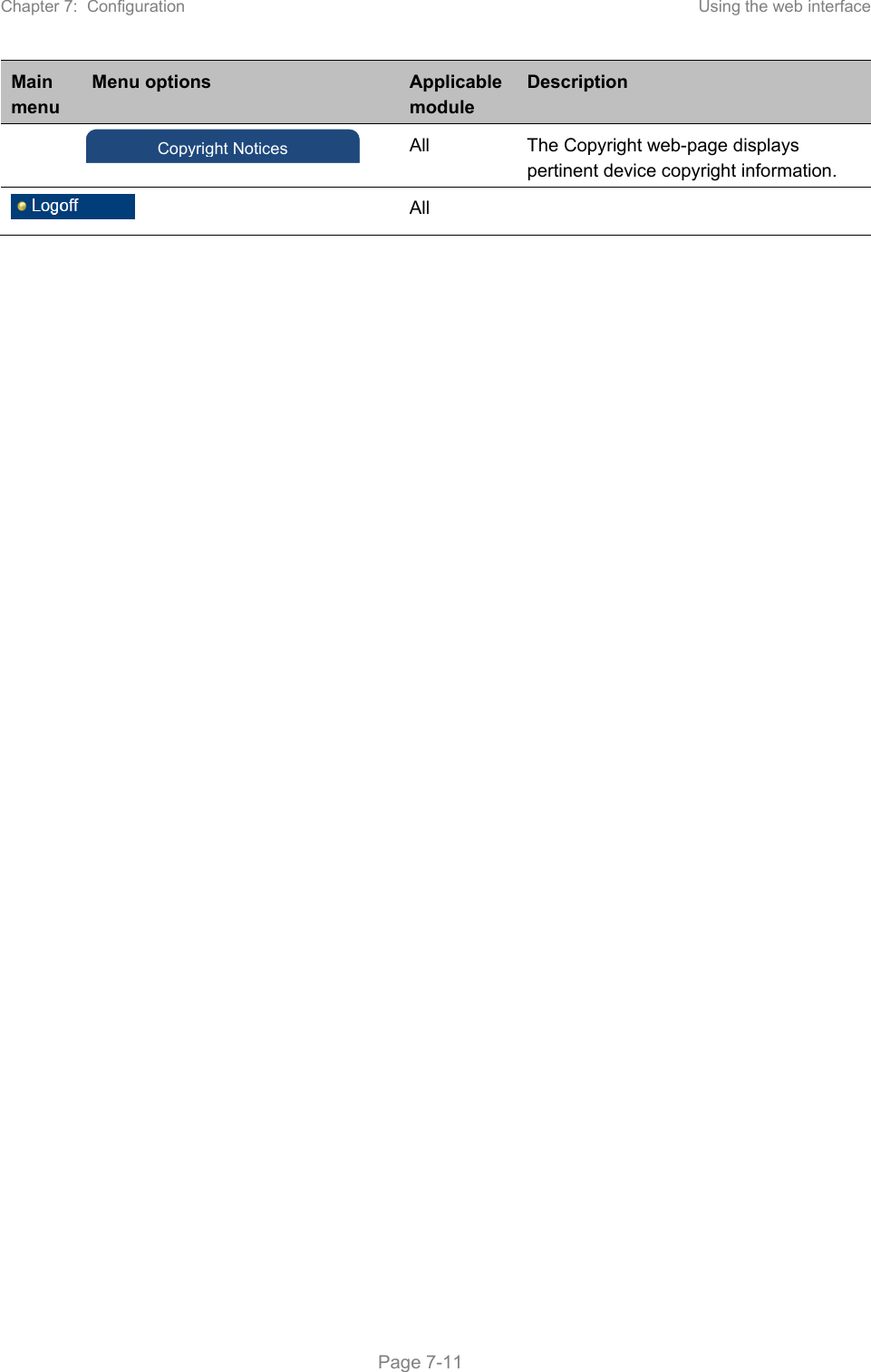 Chapter 7:  Configuration  Using the web interface   Page 7-11 Main menu Menu options  Applicable module Description     All  The Copyright web-page displays pertinent device copyright information.  All    Copyright Notices 