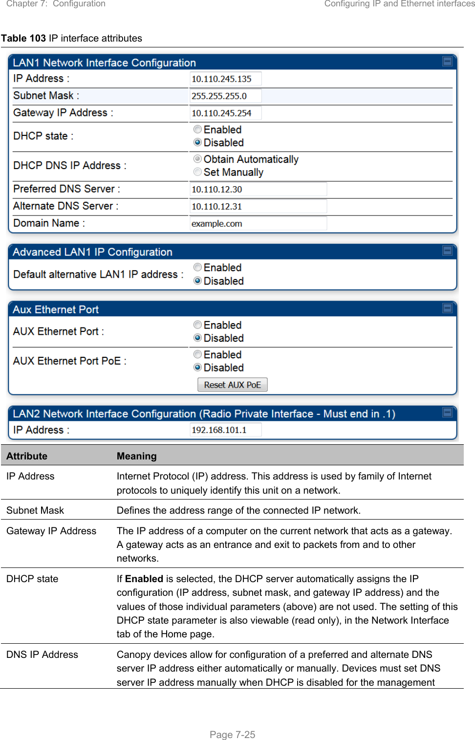 Chapter 7:  Configuration  Configuring IP and Ethernet interfaces   Page 7-25 Table 103 IP interface attributes Attribute  Meaning IP Address  Internet Protocol (IP) address. This address is used by family of Internet protocols to uniquely identify this unit on a network. Subnet Mask  Defines the address range of the connected IP network. Gateway IP Address  The IP address of a computer on the current network that acts as a gateway. A gateway acts as an entrance and exit to packets from and to other networks. DHCP state  If Enabled is selected, the DHCP server automatically assigns the IP configuration (IP address, subnet mask, and gateway IP address) and the values of those individual parameters (above) are not used. The setting of this DHCP state parameter is also viewable (read only), in the Network Interface tab of the Home page. DNS IP Address  Canopy devices allow for configuration of a preferred and alternate DNS server IP address either automatically or manually. Devices must set DNS server IP address manually when DHCP is disabled for the management 