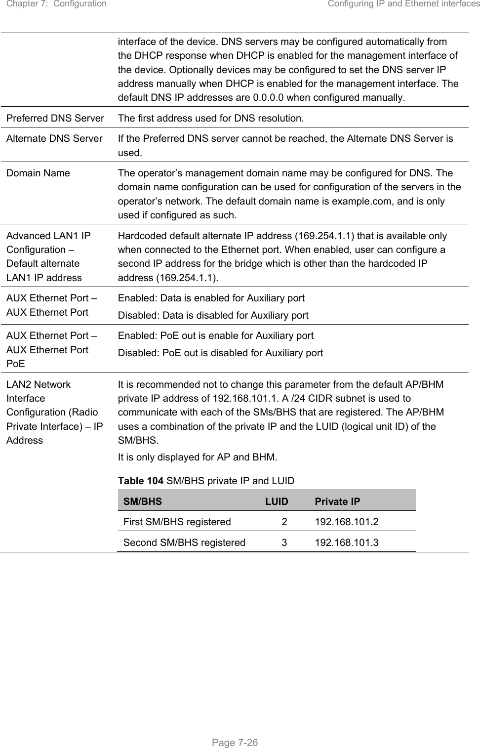 Chapter 7:  Configuration  Configuring IP and Ethernet interfaces   Page 7-26 interface of the device. DNS servers may be configured automatically from the DHCP response when DHCP is enabled for the management interface of the device. Optionally devices may be configured to set the DNS server IP address manually when DHCP is enabled for the management interface. The default DNS IP addresses are 0.0.0.0 when configured manually.  Preferred DNS Server  The first address used for DNS resolution. Alternate DNS Server  If the Preferred DNS server cannot be reached, the Alternate DNS Server is used. Domain Name  The operator’s management domain name may be configured for DNS. The domain name configuration can be used for configuration of the servers in the operator’s network. The default domain name is example.com, and is only used if configured as such. Advanced LAN1 IP Configuration – Default alternate LAN1 IP address Hardcoded default alternate IP address (169.254.1.1) that is available only when connected to the Ethernet port. When enabled, user can configure a second IP address for the bridge which is other than the hardcoded IP address (169.254.1.1). AUX Ethernet Port – AUX Ethernet Port Enabled: Data is enabled for Auxiliary port Disabled: Data is disabled for Auxiliary port AUX Ethernet Port – AUX Ethernet Port PoE Enabled: PoE out is enable for Auxiliary port Disabled: PoE out is disabled for Auxiliary port LAN2 Network Interface Configuration (Radio Private Interface) – IP Address It is recommended not to change this parameter from the default AP/BHM private IP address of 192.168.101.1. A /24 CIDR subnet is used to communicate with each of the SMs/BHS that are registered. The AP/BHM uses a combination of the private IP and the LUID (logical unit ID) of the SM/BHS.  It is only displayed for AP and BHM.  Table 104 SM/BHS private IP and LUID SM/BHS  LUID  Private IP First SM/BHS registered   2  192.168.101.2 Second SM/BHS registered  3  192.168.101.3    