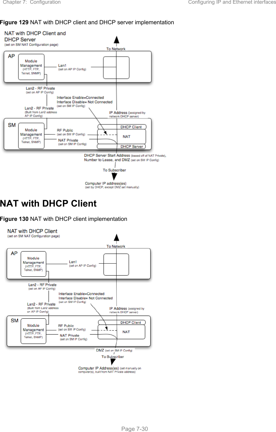 Chapter 7:  Configuration  Configuring IP and Ethernet interfaces   Page 7-30 Figure 129 NAT with DHCP client and DHCP server implementation  NAT with DHCP Client Figure 130 NAT with DHCP client implementation  