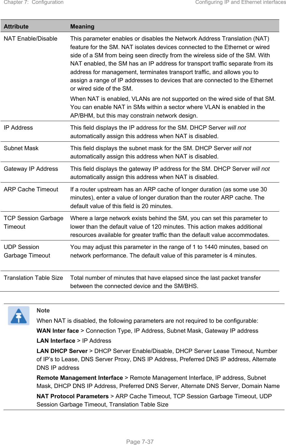 Chapter 7:  Configuration  Configuring IP and Ethernet interfaces   Page 7-37 Attribute  Meaning NAT Enable/Disable  This parameter enables or disables the Network Address Translation (NAT) feature for the SM. NAT isolates devices connected to the Ethernet or wired side of a SM from being seen directly from the wireless side of the SM. With NAT enabled, the SM has an IP address for transport traffic separate from its address for management, terminates transport traffic, and allows you to assign a range of IP addresses to devices that are connected to the Ethernet or wired side of the SM. When NAT is enabled, VLANs are not supported on the wired side of that SM. You can enable NAT in SMs within a sector where VLAN is enabled in the AP/BHM, but this may constrain network design. IP Address  This field displays the IP address for the SM. DHCP Server will not automatically assign this address when NAT is disabled. Subnet Mask  This field displays the subnet mask for the SM. DHCP Server will not automatically assign this address when NAT is disabled. Gateway IP Address  This field displays the gateway IP address for the SM. DHCP Server will not automatically assign this address when NAT is disabled. ARP Cache Timeout  If a router upstream has an ARP cache of longer duration (as some use 30 minutes), enter a value of longer duration than the router ARP cache. The default value of this field is 20 minutes. TCP Session Garbage Timeout Where a large network exists behind the SM, you can set this parameter to lower than the default value of 120 minutes. This action makes additional resources available for greater traffic than the default value accommodates. UDP Session Garbage Timeout  You may adjust this parameter in the range of 1 to 1440 minutes, based on network performance. The default value of this parameter is 4 minutes. Translation Table Size  Total number of minutes that have elapsed since the last packet transfer between the connected device and the SM/BHS.   Note When NAT is disabled, the following parameters are not required to be configurable:  WAN Inter face &gt; Connection Type, IP Address, Subnet Mask, Gateway IP address LAN Interface &gt; IP Address LAN DHCP Server &gt; DHCP Server Enable/Disable, DHCP Server Lease Timeout, Number of IP’s to Lease, DNS Server Proxy, DNS IP Address, Preferred DNS IP address, Alternate DNS IP address Remote Management Interface &gt; Remote Management Interface, IP address, Subnet Mask, DHCP DNS IP Address, Preferred DNS Server, Alternate DNS Server, Domain Name NAT Protocol Parameters &gt; ARP Cache Timeout, TCP Session Garbage Timeout, UDP Session Garbage Timeout, Translation Table Size  