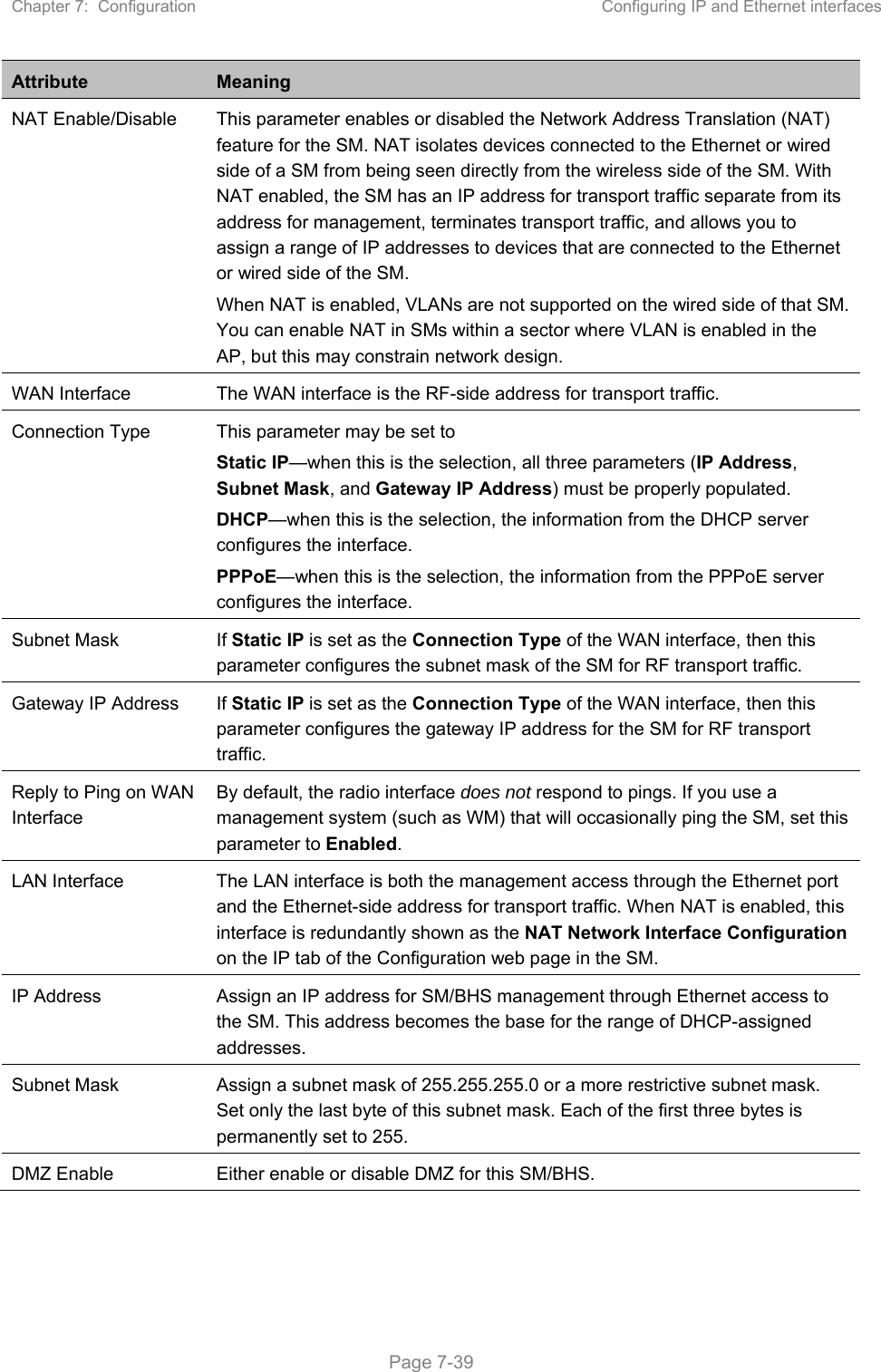 Chapter 7:  Configuration  Configuring IP and Ethernet interfaces   Page 7-39 Attribute  Meaning NAT Enable/Disable  This parameter enables or disabled the Network Address Translation (NAT) feature for the SM. NAT isolates devices connected to the Ethernet or wired side of a SM from being seen directly from the wireless side of the SM. With NAT enabled, the SM has an IP address for transport traffic separate from its address for management, terminates transport traffic, and allows you to assign a range of IP addresses to devices that are connected to the Ethernet or wired side of the SM. When NAT is enabled, VLANs are not supported on the wired side of that SM. You can enable NAT in SMs within a sector where VLAN is enabled in the AP, but this may constrain network design. WAN Interface  The WAN interface is the RF-side address for transport traffic. Connection Type  This parameter may be set to  Static IP—when this is the selection, all three parameters (IP Address, Subnet Mask, and Gateway IP Address) must be properly populated. DHCP—when this is the selection, the information from the DHCP server configures the interface. PPPoE—when this is the selection, the information from the PPPoE server configures the interface. Subnet Mask  If Static IP is set as the Connection Type of the WAN interface, then this parameter configures the subnet mask of the SM for RF transport traffic. Gateway IP Address  If Static IP is set as the Connection Type of the WAN interface, then this parameter configures the gateway IP address for the SM for RF transport traffic. Reply to Ping on WAN Interface By default, the radio interface does not respond to pings. If you use a management system (such as WM) that will occasionally ping the SM, set this parameter to Enabled. LAN Interface  The LAN interface is both the management access through the Ethernet port and the Ethernet-side address for transport traffic. When NAT is enabled, this interface is redundantly shown as the NAT Network Interface Configuration on the IP tab of the Configuration web page in the SM. IP Address  Assign an IP address for SM/BHS management through Ethernet access to the SM. This address becomes the base for the range of DHCP-assigned addresses. Subnet Mask  Assign a subnet mask of 255.255.255.0 or a more restrictive subnet mask. Set only the last byte of this subnet mask. Each of the first three bytes is permanently set to 255. DMZ Enable  Either enable or disable DMZ for this SM/BHS.  