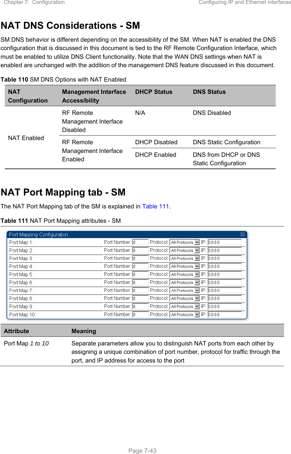 Chapter 7:  Configuration  Configuring IP and Ethernet interfaces   Page 7-43 NAT DNS Considerations - SM SM DNS behavior is different depending on the accessibility of the SM. When NAT is enabled the DNS configuration that is discussed in this document is tied to the RF Remote Configuration Interface, which must be enabled to utilize DNS Client functionality. Note that the WAN DNS settings when NAT is enabled are unchanged with the addition of the management DNS feature discussed in this document.  Table 110 SM DNS Options with NAT Enabled NAT Configuration Management Interface Accessibility DHCP Status  DNS Status NAT Enabled RF Remote Management Interface Disabled N/A  DNS Disabled RF Remote Management Interface Enabled DHCP Disabled  DNS Static Configuration DHCP Enabled  DNS from DHCP or DNS Static Configuration  NAT Port Mapping tab - SM The NAT Port Mapping tab of the SM is explained in Table 111. Table 111 NAT Port Mapping attributes - SM  Attribute  Meaning Port Map 1 to 10  Separate parameters allow you to distinguish NAT ports from each other by assigning a unique combination of port number, protocol for traffic through the port, and IP address for access to the port   