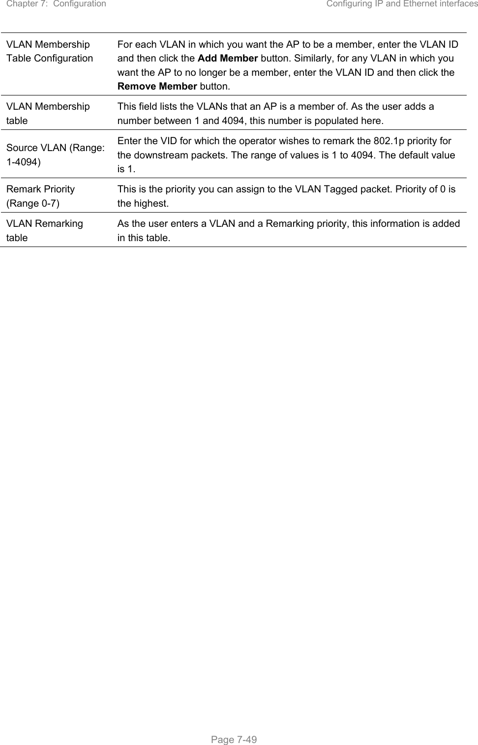 Chapter 7:  Configuration  Configuring IP and Ethernet interfaces   Page 7-49 VLAN Membership Table Configuration For each VLAN in which you want the AP to be a member, enter the VLAN ID and then click the Add Member button. Similarly, for any VLAN in which you want the AP to no longer be a member, enter the VLAN ID and then click the Remove Member button. VLAN Membership table This field lists the VLANs that an AP is a member of. As the user adds a number between 1 and 4094, this number is populated here. Source VLAN (Range: 1-4094) Enter the VID for which the operator wishes to remark the 802.1p priority for the downstream packets. The range of values is 1 to 4094. The default value is 1. Remark Priority (Range 0-7) This is the priority you can assign to the VLAN Tagged packet. Priority of 0 is the highest. VLAN Remarking table As the user enters a VLAN and a Remarking priority, this information is added in this table.   