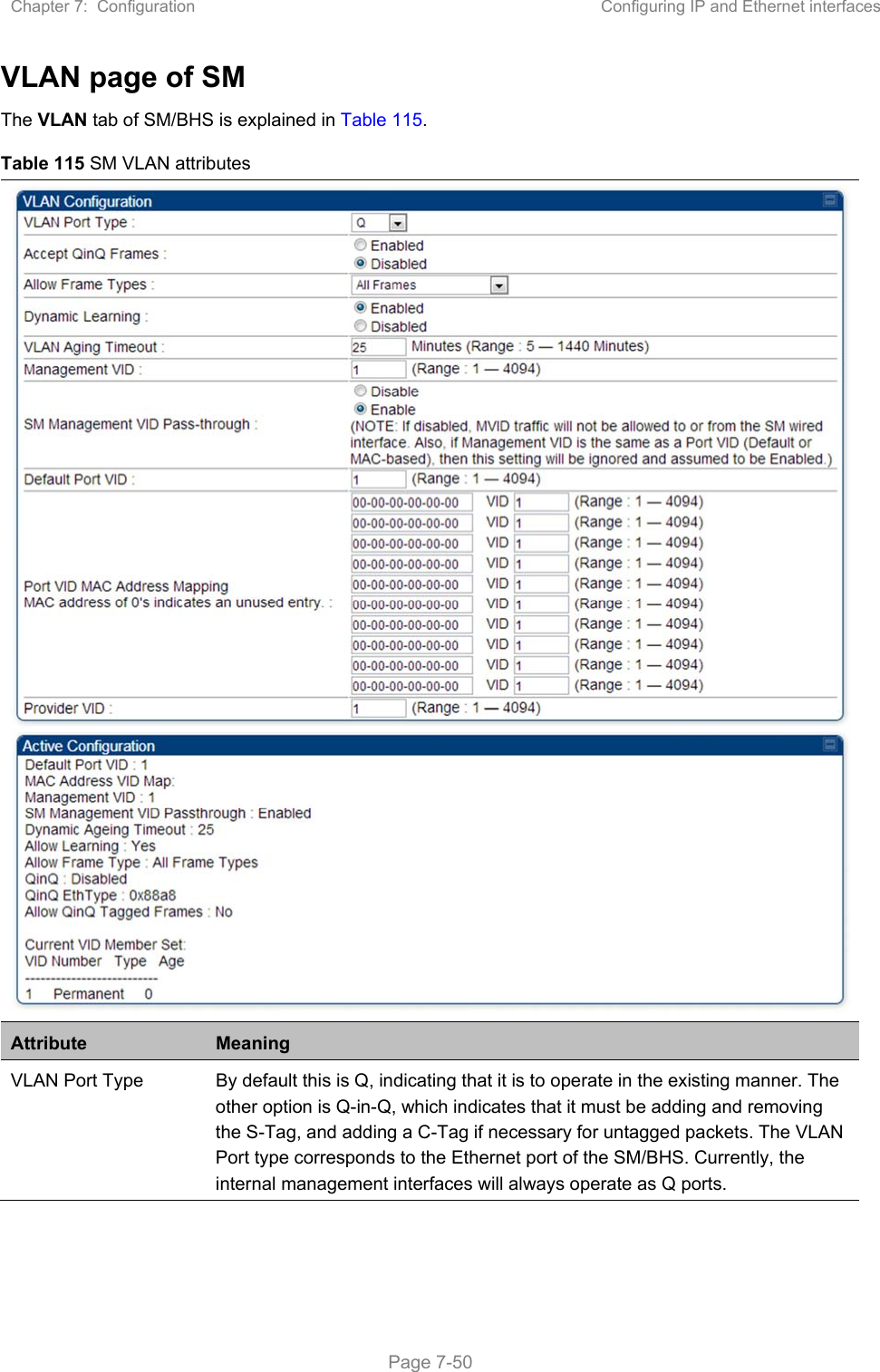 Chapter 7:  Configuration  Configuring IP and Ethernet interfaces   Page 7-50 VLAN page of SM The VLAN tab of SM/BHS is explained in Table 115. Table 115 SM VLAN attributes Attribute  Meaning VLAN Port Type  By default this is Q, indicating that it is to operate in the existing manner. The other option is Q-in-Q, which indicates that it must be adding and removing the S-Tag, and adding a C-Tag if necessary for untagged packets. The VLAN Port type corresponds to the Ethernet port of the SM/BHS. Currently, the internal management interfaces will always operate as Q ports. 