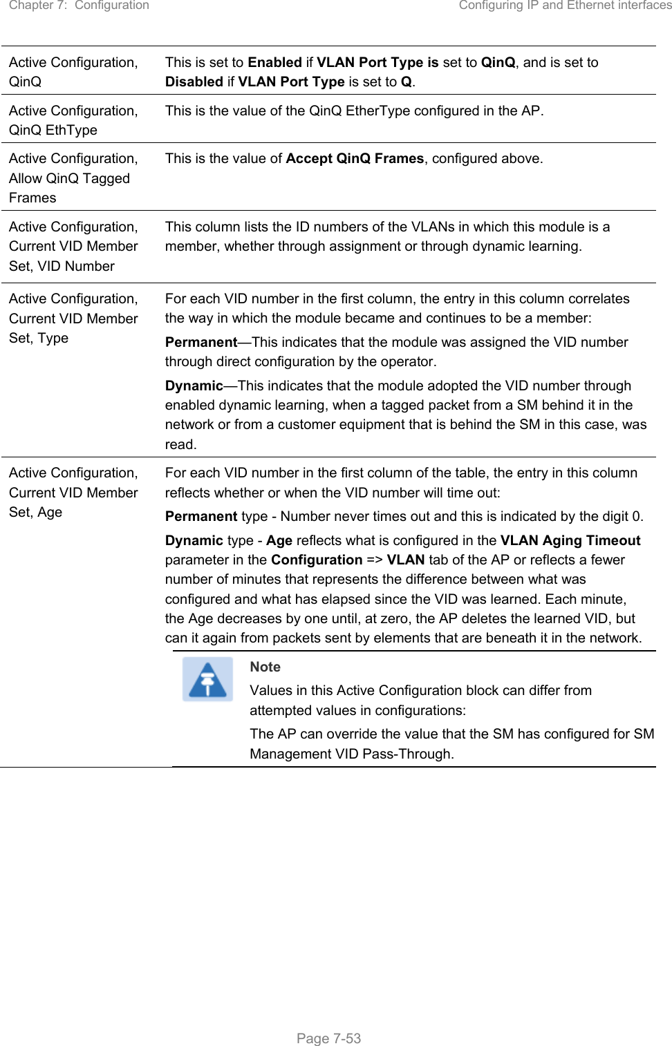 Chapter 7:  Configuration  Configuring IP and Ethernet interfaces   Page 7-53 Active Configuration, QinQ This is set to Enabled if VLAN Port Type is set to QinQ, and is set to Disabled if VLAN Port Type is set to Q. Active Configuration, QinQ EthType This is the value of the QinQ EtherType configured in the AP. Active Configuration, Allow QinQ Tagged Frames This is the value of Accept QinQ Frames, configured above. Active Configuration, Current VID Member Set, VID Number This column lists the ID numbers of the VLANs in which this module is a member, whether through assignment or through dynamic learning.  Active Configuration, Current VID Member Set, Type  For each VID number in the first column, the entry in this column correlates the way in which the module became and continues to be a member: Permanent—This indicates that the module was assigned the VID number through direct configuration by the operator. Dynamic—This indicates that the module adopted the VID number through enabled dynamic learning, when a tagged packet from a SM behind it in the network or from a customer equipment that is behind the SM in this case, was read. Active Configuration, Current VID Member Set, Age For each VID number in the first column of the table, the entry in this column reflects whether or when the VID number will time out: Permanent type - Number never times out and this is indicated by the digit 0. Dynamic type - Age reflects what is configured in the VLAN Aging Timeout parameter in the Configuration =&gt; VLAN tab of the AP or reflects a fewer number of minutes that represents the difference between what was configured and what has elapsed since the VID was learned. Each minute, the Age decreases by one until, at zero, the AP deletes the learned VID, but can it again from packets sent by elements that are beneath it in the network.   Note Values in this Active Configuration block can differ from attempted values in configurations: The AP can override the value that the SM has configured for SM Management VID Pass-Through.     