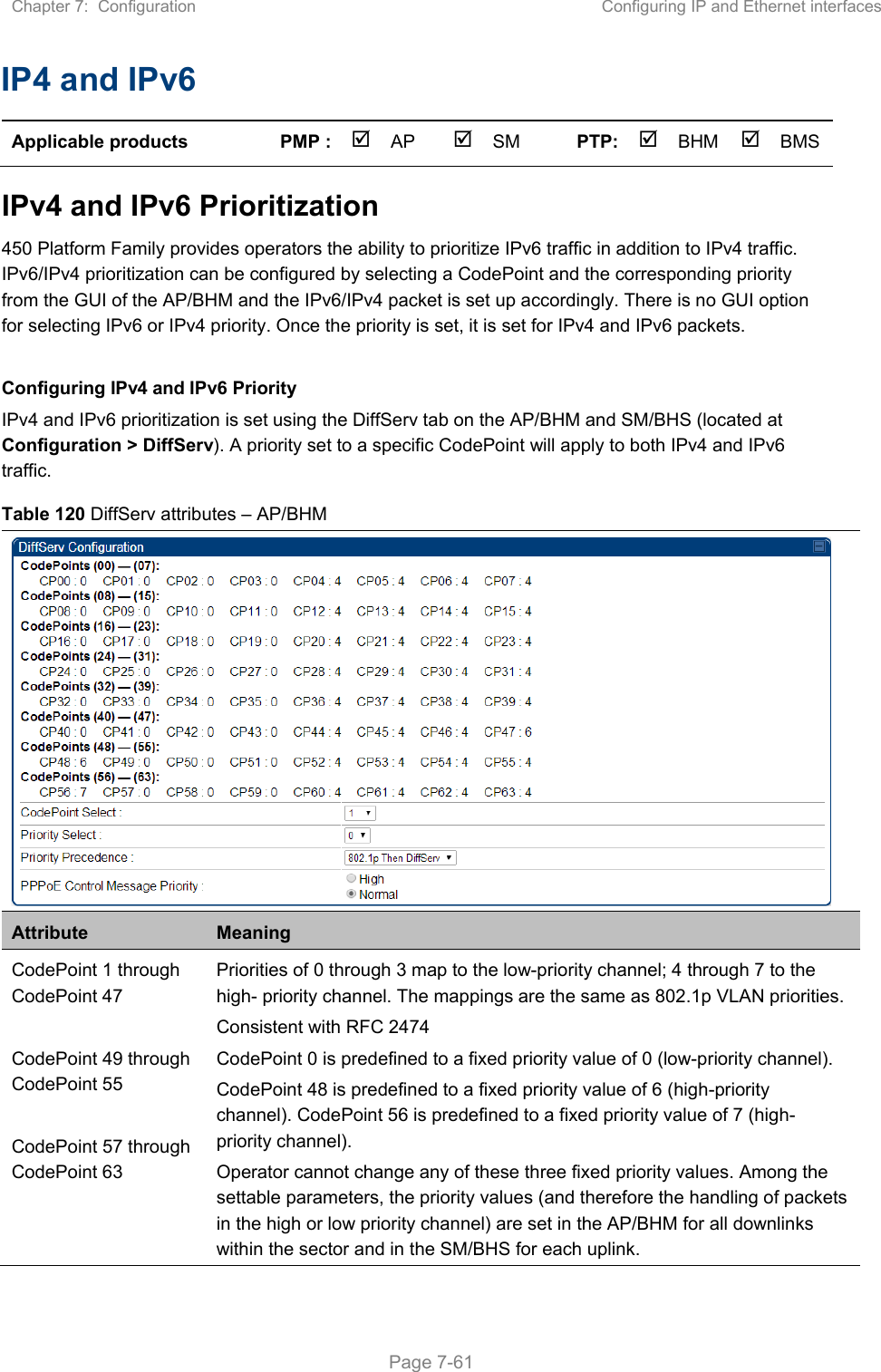 Chapter 7:  Configuration  Configuring IP and Ethernet interfaces   Page 7-61 IP4 and IPv6  Applicable products  PMP :  AP  SM  PTP: BHM   BMS IPv4 and IPv6 Prioritization 450 Platform Family provides operators the ability to prioritize IPv6 traffic in addition to IPv4 traffic. IPv6/IPv4 prioritization can be configured by selecting a CodePoint and the corresponding priority from the GUI of the AP/BHM and the IPv6/IPv4 packet is set up accordingly. There is no GUI option for selecting IPv6 or IPv4 priority. Once the priority is set, it is set for IPv4 and IPv6 packets.   Configuring IPv4 and IPv6 Priority IPv4 and IPv6 prioritization is set using the DiffServ tab on the AP/BHM and SM/BHS (located at Configuration &gt; DiffServ). A priority set to a specific CodePoint will apply to both IPv4 and IPv6 traffic. Table 120 DiffServ attributes – AP/BHM  Attribute  Meaning CodePoint 1 through CodePoint 47  CodePoint 49 through CodePoint 55  CodePoint 57 through CodePoint 63 Priorities of 0 through 3 map to the low-priority channel; 4 through 7 to the high- priority channel. The mappings are the same as 802.1p VLAN priorities. Consistent with RFC 2474 CodePoint 0 is predefined to a fixed priority value of 0 (low-priority channel). CodePoint 48 is predefined to a fixed priority value of 6 (high-priority channel). CodePoint 56 is predefined to a fixed priority value of 7 (high-priority channel). Operator cannot change any of these three fixed priority values. Among the settable parameters, the priority values (and therefore the handling of packets in the high or low priority channel) are set in the AP/BHM for all downlinks within the sector and in the SM/BHS for each uplink. 