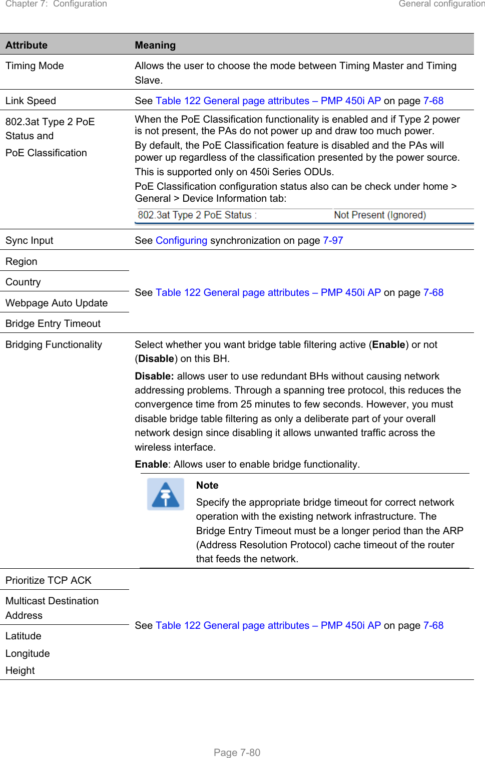 Chapter 7:  Configuration  General configuration   Page 7-80 Attribute  Meaning Timing Mode  Allows the user to choose the mode between Timing Master and Timing Slave. Link Speed  See Table 122 General page attributes – PMP 450i AP on page 7-68 802.3at Type 2 PoE Status and PoE Classification    When the PoE Classification functionality is enabled and if Type 2 power is not present, the PAs do not power up and draw too much power. By default, the PoE Classification feature is disabled and the PAs will power up regardless of the classification presented by the power source. This is supported only on 450i Series ODUs. PoE Classification configuration status also can be check under home &gt; General &gt; Device Information tab: Sync Input  See Configuring synchronization on page 7-97 Region See Table 122 General page attributes – PMP 450i AP on page 7-68 Country Webpage Auto Update Bridge Entry Timeout Bridging Functionality  Select whether you want bridge table filtering active (Enable) or not (Disable) on this BH. Disable: allows user to use redundant BHs without causing network addressing problems. Through a spanning tree protocol, this reduces the convergence time from 25 minutes to few seconds. However, you must disable bridge table filtering as only a deliberate part of your overall network design since disabling it allows unwanted traffic across the wireless interface. Enable: Allows user to enable bridge functionality.  Note Specify the appropriate bridge timeout for correct network operation with the existing network infrastructure. The Bridge Entry Timeout must be a longer period than the ARP (Address Resolution Protocol) cache timeout of the router that feeds the network.  Prioritize TCP ACK See Table 122 General page attributes – PMP 450i AP on page 7-68 Multicast Destination Address Latitude Longitude  Height  