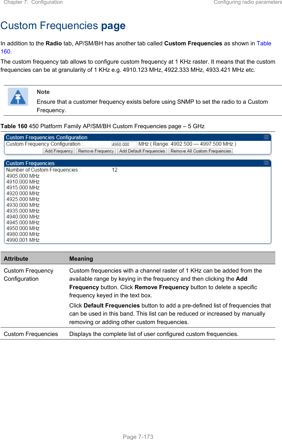 Chapter 7:  Configuration  Configuring radio parameters   Page 7-173 Custom Frequencies page  In addition to the Radio tab, AP/SM/BH has another tab called Custom Frequencies as shown in Table 160. The custom frequency tab allows to configure custom frequency at 1 KHz raster. It means that the custom frequencies can be at granularity of 1 KHz e.g. 4910.123 MHz, 4922.333 MHz, 4933.421 MHz etc.   Note Ensure that a customer frequency exists before using SNMP to set the radio to a Custom Frequency. Table 160 450 Platform Family AP/SM/BH Custom Frequencies page – 5 GHz  Attribute  Meaning Custom Frequency Configuration  Custom frequencies with a channel raster of 1 KHz can be added from the available range by keying in the frequency and then clicking the Add Frequency button. Click Remove Frequency button to delete a specific frequency keyed in the text box.  Click Default Frequencies button to add a pre-defined list of frequencies that can be used in this band. This list can be reduced or increased by manually removing or adding other custom frequencies.  Custom Frequencies   Displays the complete list of user configured custom frequencies.   