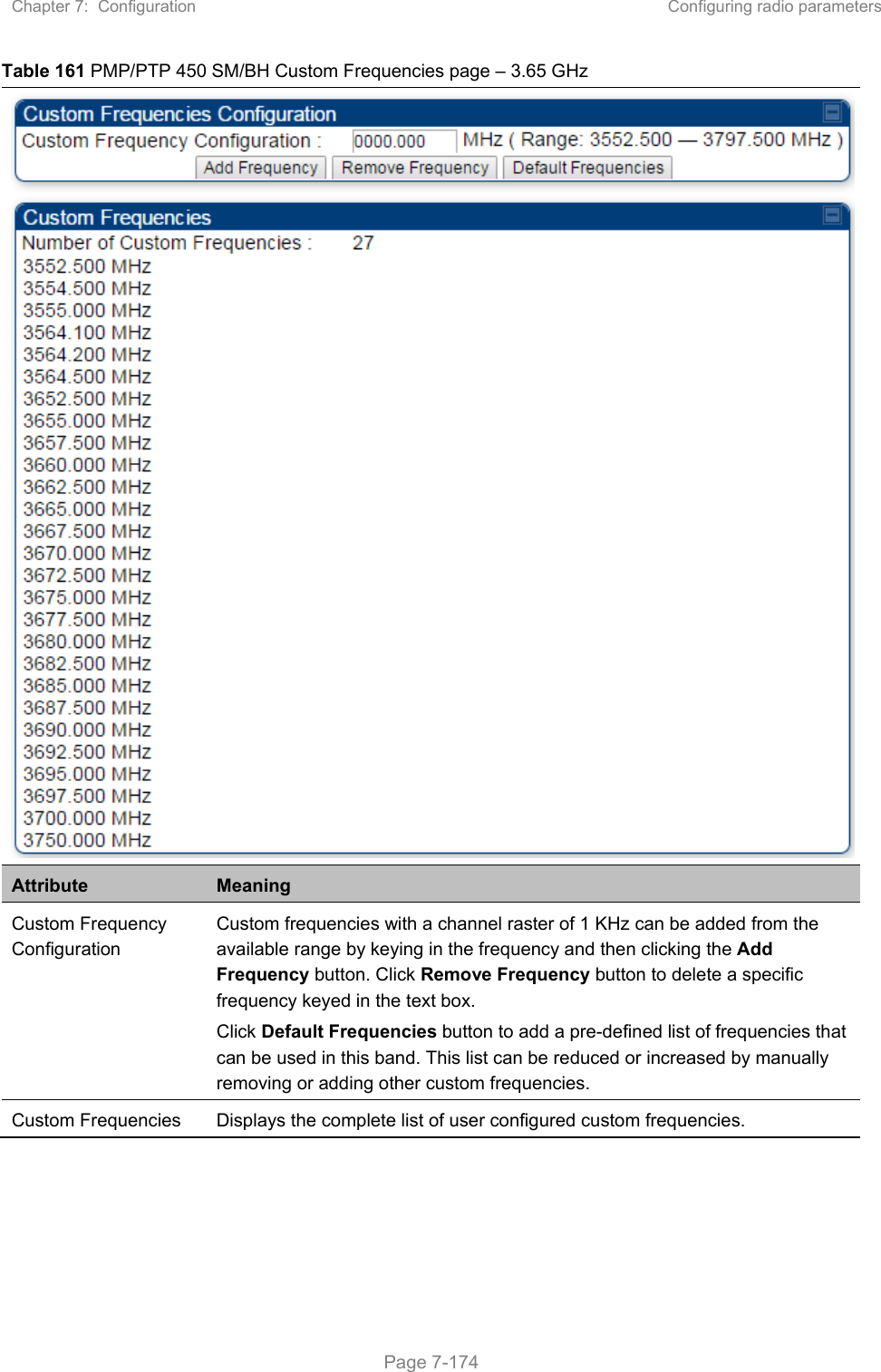 Chapter 7:  Configuration  Configuring radio parameters   Page 7-174 Table 161 PMP/PTP 450 SM/BH Custom Frequencies page – 3.65 GHz  Attribute  Meaning Custom Frequency Configuration  Custom frequencies with a channel raster of 1 KHz can be added from the available range by keying in the frequency and then clicking the Add Frequency button. Click Remove Frequency button to delete a specific frequency keyed in the text box.  Click Default Frequencies button to add a pre-defined list of frequencies that can be used in this band. This list can be reduced or increased by manually removing or adding other custom frequencies.  Custom Frequencies   Displays the complete list of user configured custom frequencies.   