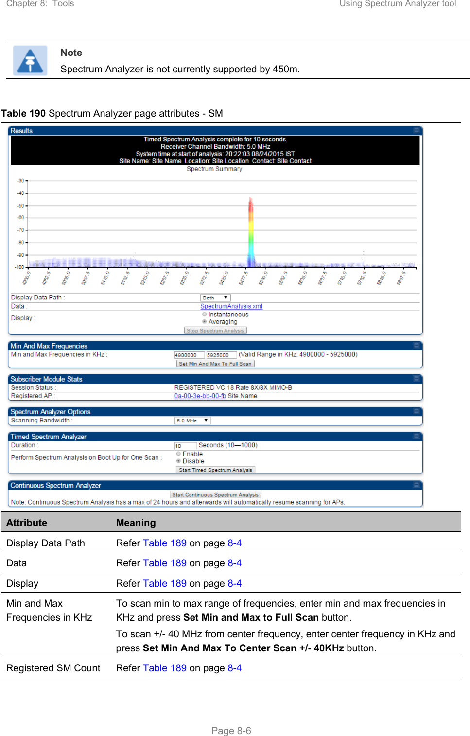Chapter 8:  Tools  Using Spectrum Analyzer tool   Page 8-6  Note Spectrum Analyzer is not currently supported by 450m.  Table 190 Spectrum Analyzer page attributes - SM  Attribute  Meaning Display Data Path  Refer Table 189 on page 8-4 Data  Refer Table 189 on page 8-4 Display  Refer Table 189 on page 8-4 Min and Max Frequencies in KHz To scan min to max range of frequencies, enter min and max frequencies in KHz and press Set Min and Max to Full Scan button. To scan +/- 40 MHz from center frequency, enter center frequency in KHz and press Set Min And Max To Center Scan +/- 40KHz button. Registered SM Count  Refer Table 189 on page 8-4 