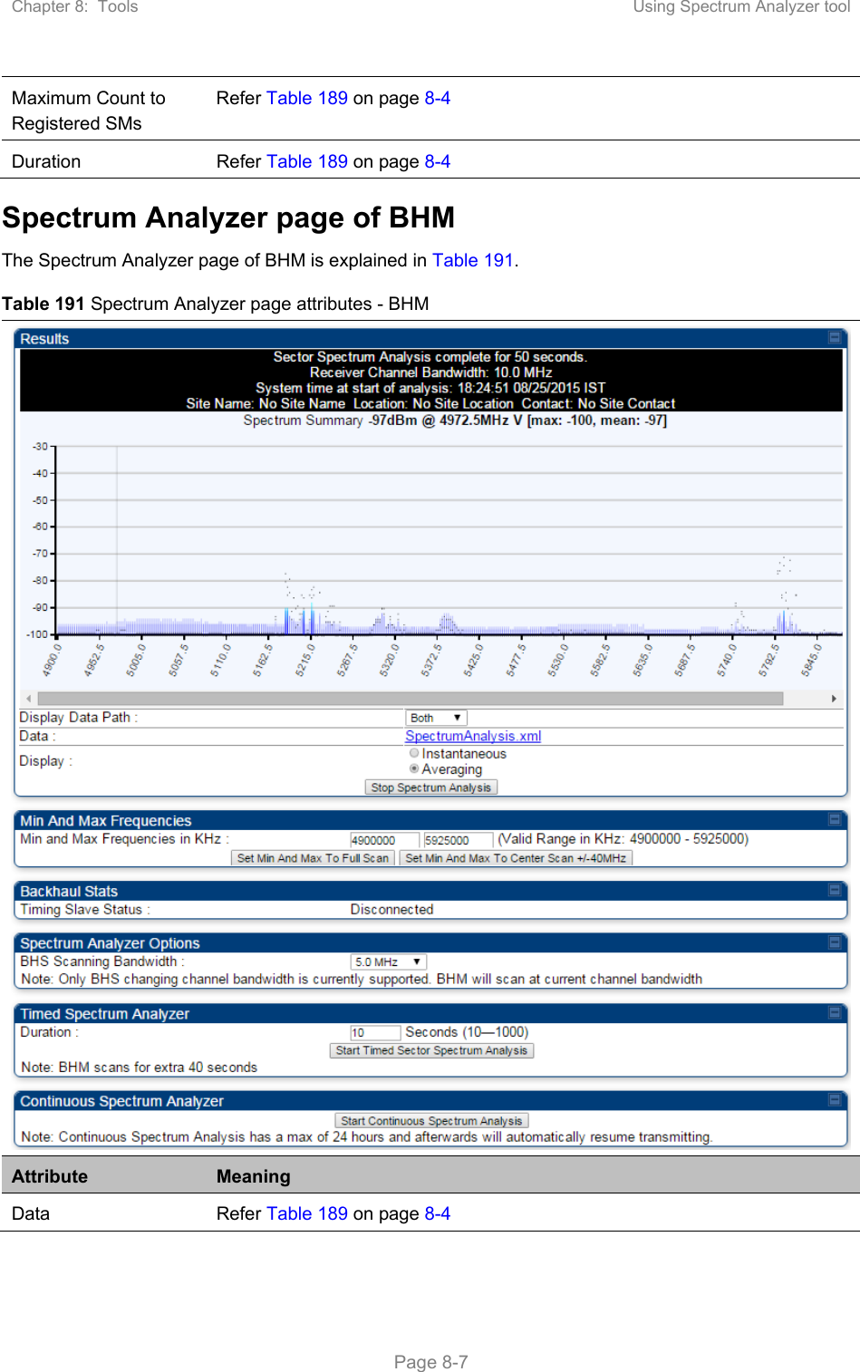 Chapter 8:  Tools  Using Spectrum Analyzer tool   Page 8-7 Maximum Count to Registered SMs Refer Table 189 on page 8-4 Duration  Refer Table 189 on page 8-4 Spectrum Analyzer page of BHM The Spectrum Analyzer page of BHM is explained in Table 191. Table 191 Spectrum Analyzer page attributes - BHM Attribute  Meaning Data  Refer Table 189 on page 8-4 