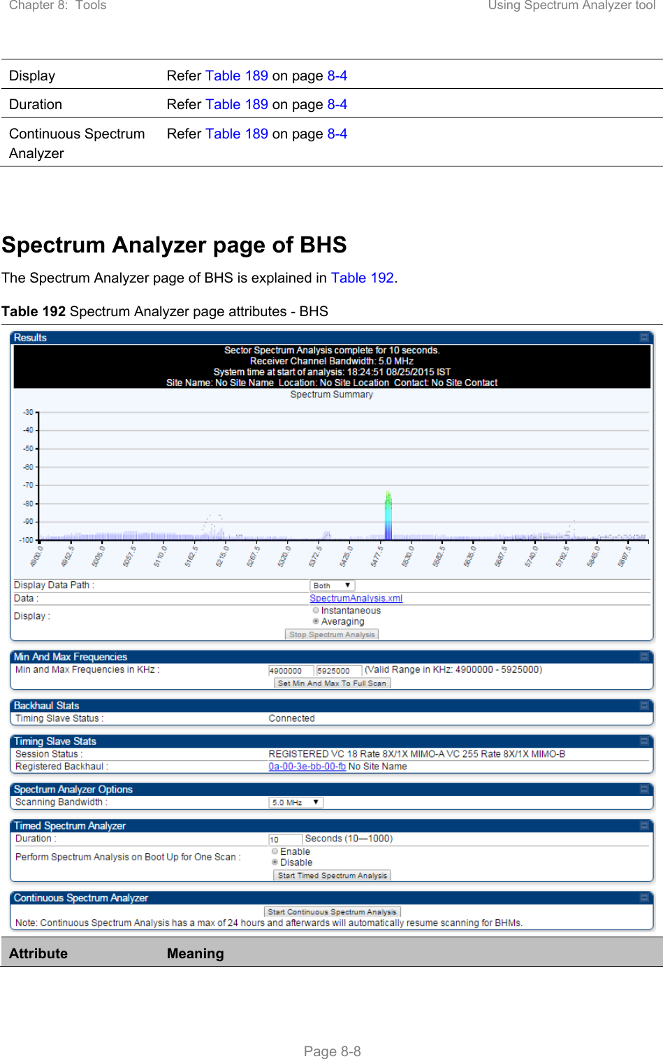 Chapter 8:  Tools  Using Spectrum Analyzer tool   Page 8-8 Display  Refer Table 189 on page 8-4 Duration   Refer Table 189 on page 8-4 Continuous Spectrum Analyzer Refer Table 189 on page 8-4   Spectrum Analyzer page of BHS The Spectrum Analyzer page of BHS is explained in Table 192. Table 192 Spectrum Analyzer page attributes - BHS Attribute  Meaning 