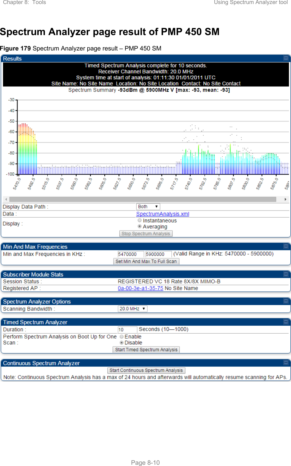 Chapter 8:  Tools  Using Spectrum Analyzer tool   Page 8-10 Spectrum Analyzer page result of PMP 450 SM Figure 179 Spectrum Analyzer page result – PMP 450 SM     