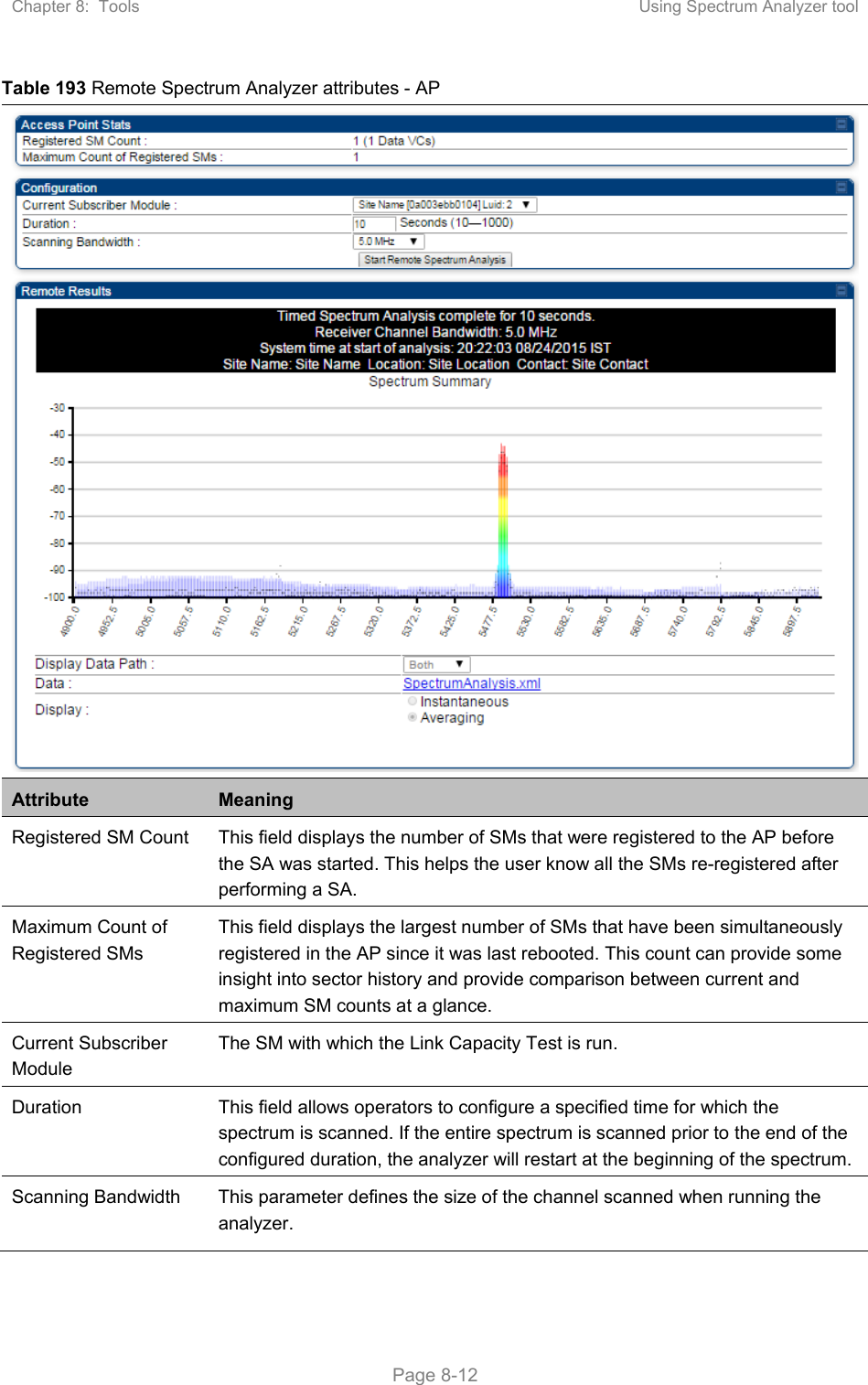 Chapter 8:  Tools  Using Spectrum Analyzer tool   Page 8-12 Table 193 Remote Spectrum Analyzer attributes - AP Attribute  Meaning Registered SM Count  This field displays the number of SMs that were registered to the AP before the SA was started. This helps the user know all the SMs re-registered after performing a SA. Maximum Count of Registered SMs This field displays the largest number of SMs that have been simultaneously registered in the AP since it was last rebooted. This count can provide some insight into sector history and provide comparison between current and maximum SM counts at a glance. Current Subscriber Module The SM with which the Link Capacity Test is run. Duration  This field allows operators to configure a specified time for which the spectrum is scanned. If the entire spectrum is scanned prior to the end of the configured duration, the analyzer will restart at the beginning of the spectrum. Scanning Bandwidth  This parameter defines the size of the channel scanned when running the analyzer. 