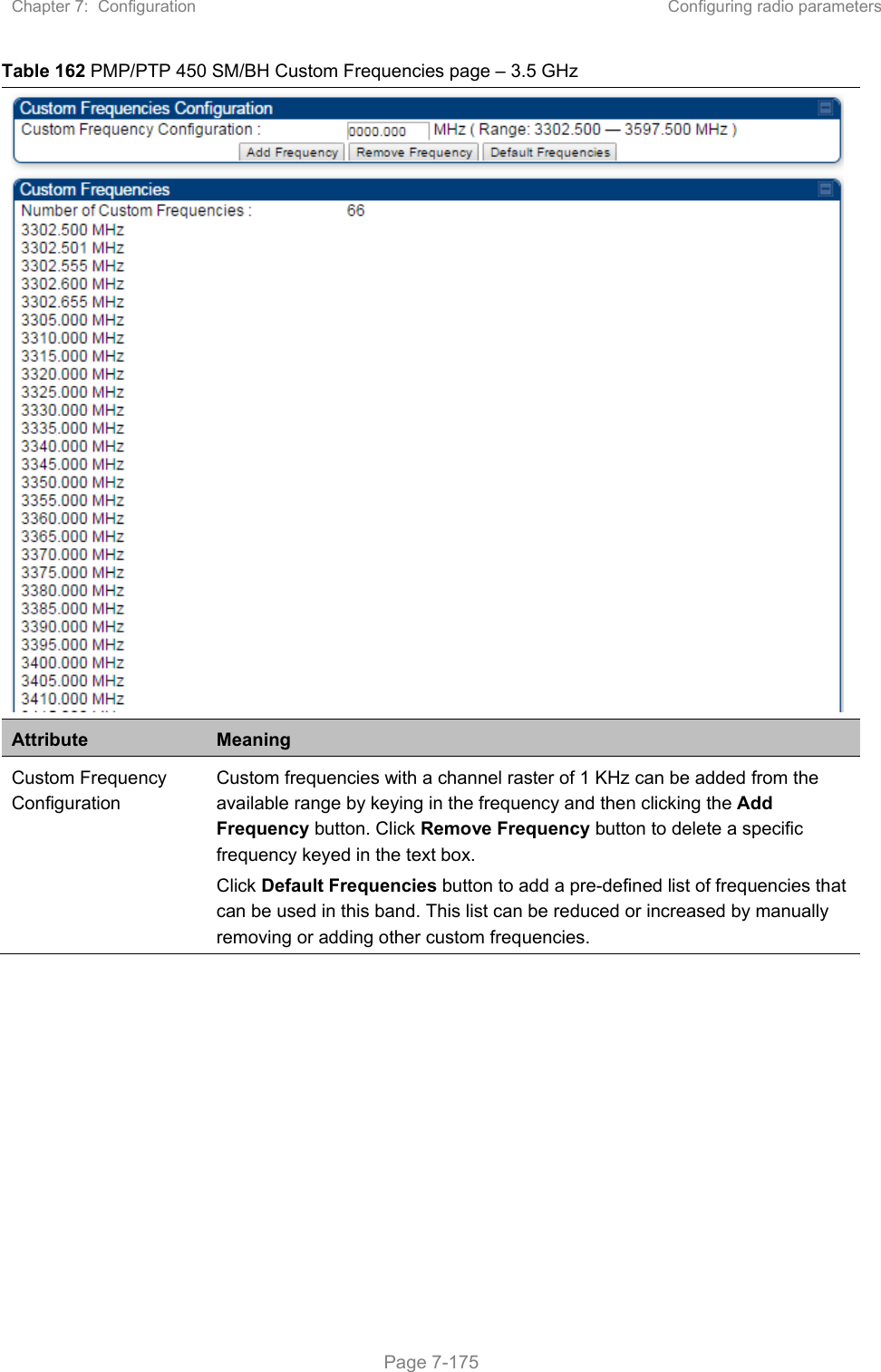 Chapter 7:  Configuration  Configuring radio parameters   Page 7-175 Table 162 PMP/PTP 450 SM/BH Custom Frequencies page – 3.5 GHz  Attribute  Meaning Custom Frequency Configuration  Custom frequencies with a channel raster of 1 KHz can be added from the available range by keying in the frequency and then clicking the Add Frequency button. Click Remove Frequency button to delete a specific frequency keyed in the text box.  Click Default Frequencies button to add a pre-defined list of frequencies that can be used in this band. This list can be reduced or increased by manually removing or adding other custom frequencies.     